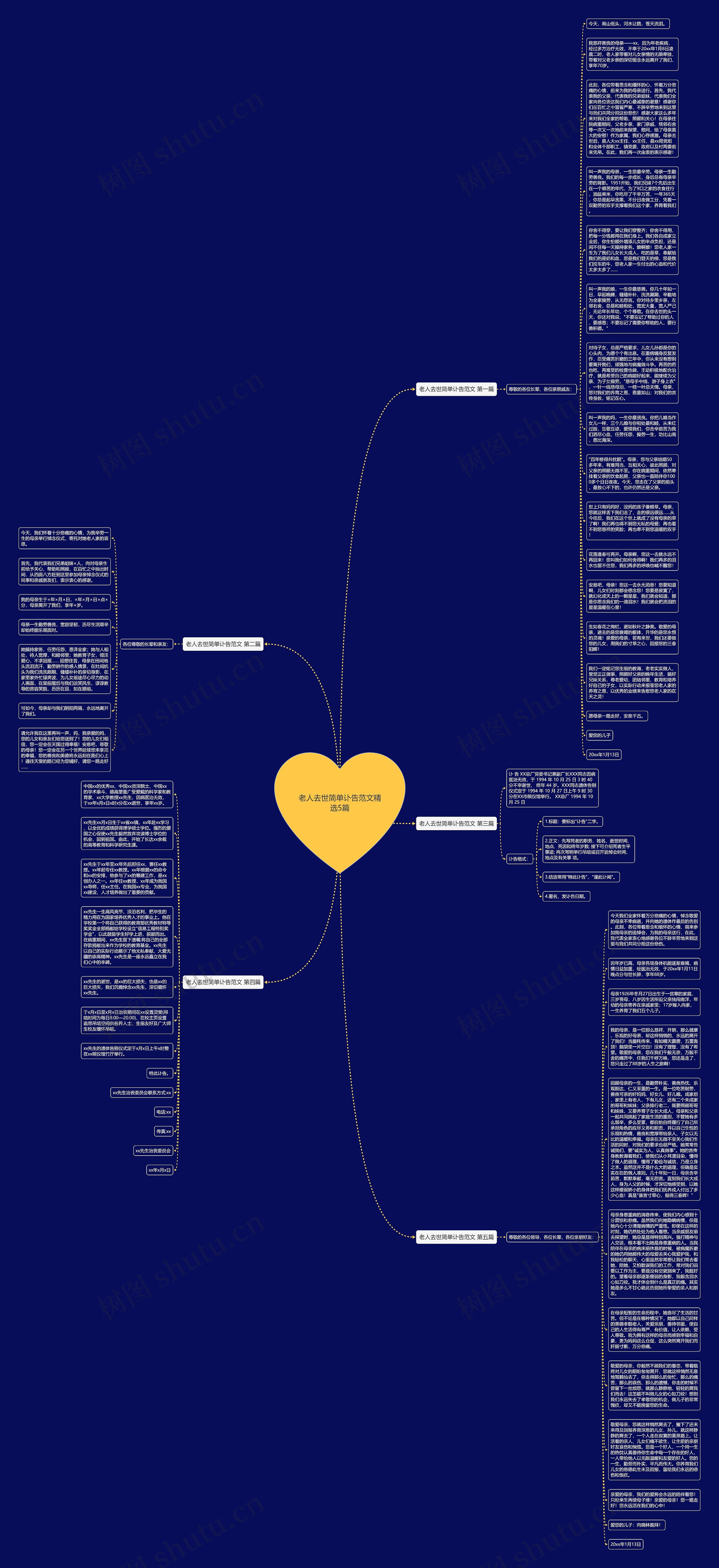 老人去世简单讣告范文精选5篇思维导图