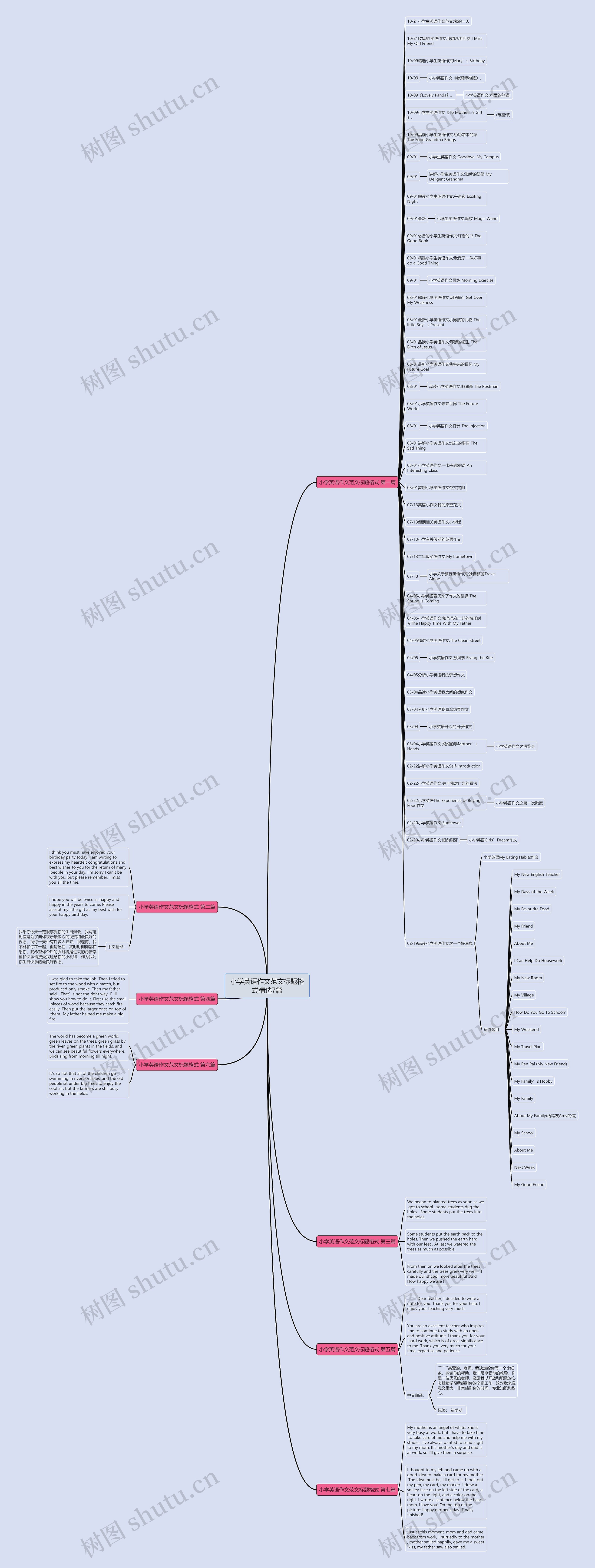 小学英语作文范文标题格式精选7篇思维导图