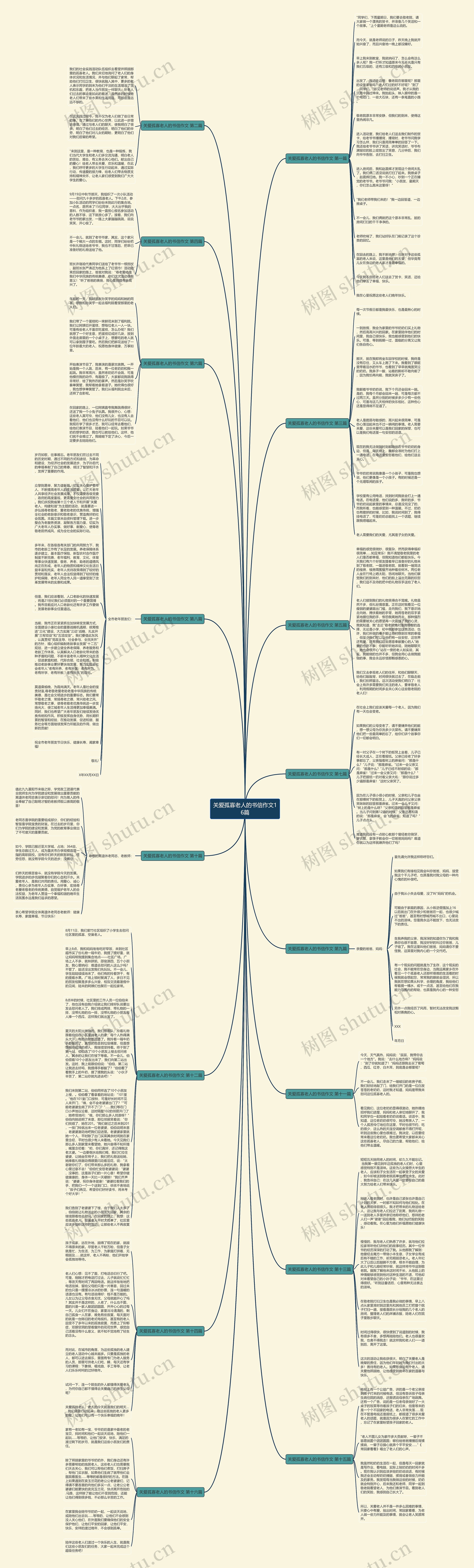 关爱孤寡老人的书信作文16篇思维导图