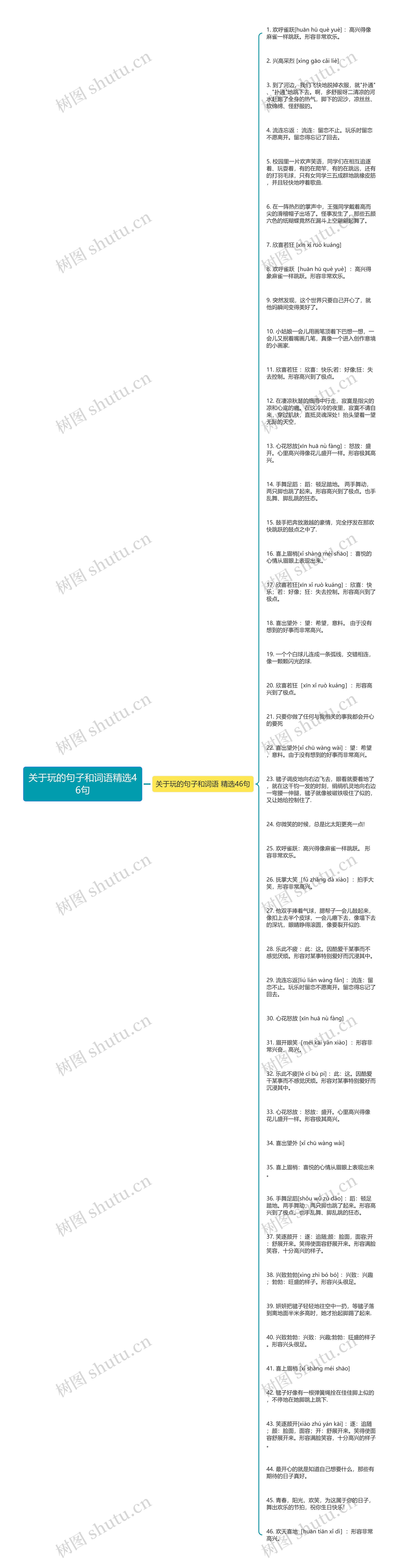 关于玩的句子和词语精选46句思维导图