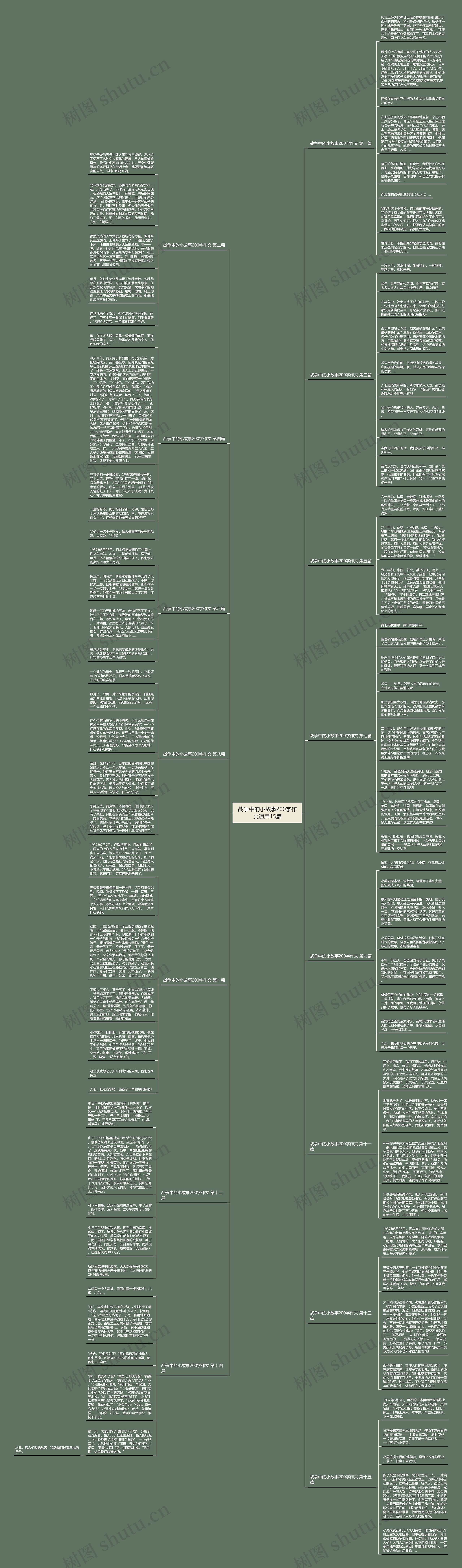 战争中的小故事200字作文通用15篇 战争中的小故事200字作文通用15篇