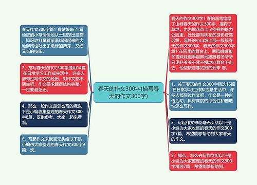 春天的作文300字(描写春天的作文300字)