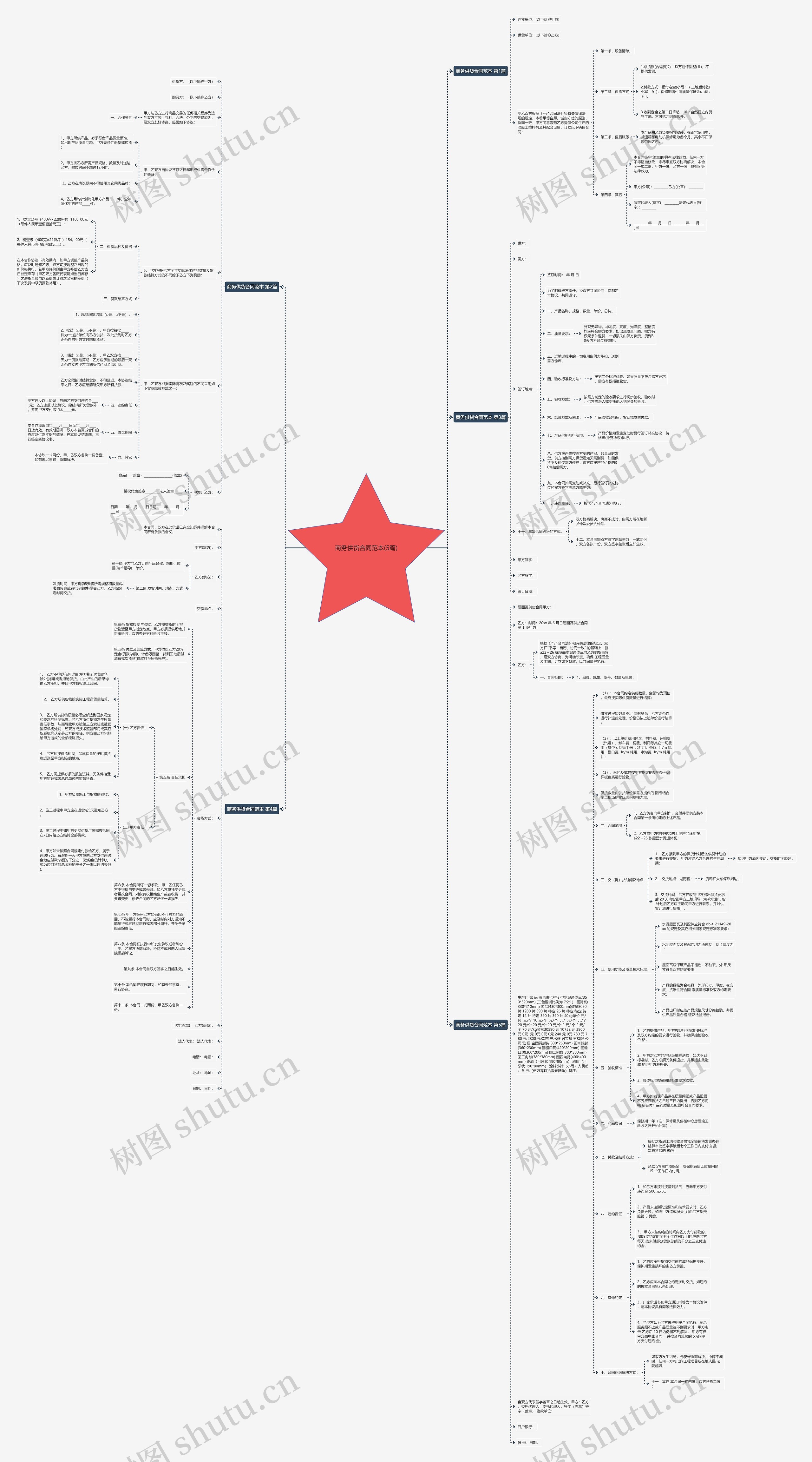商务供货合同范本(5篇)思维导图