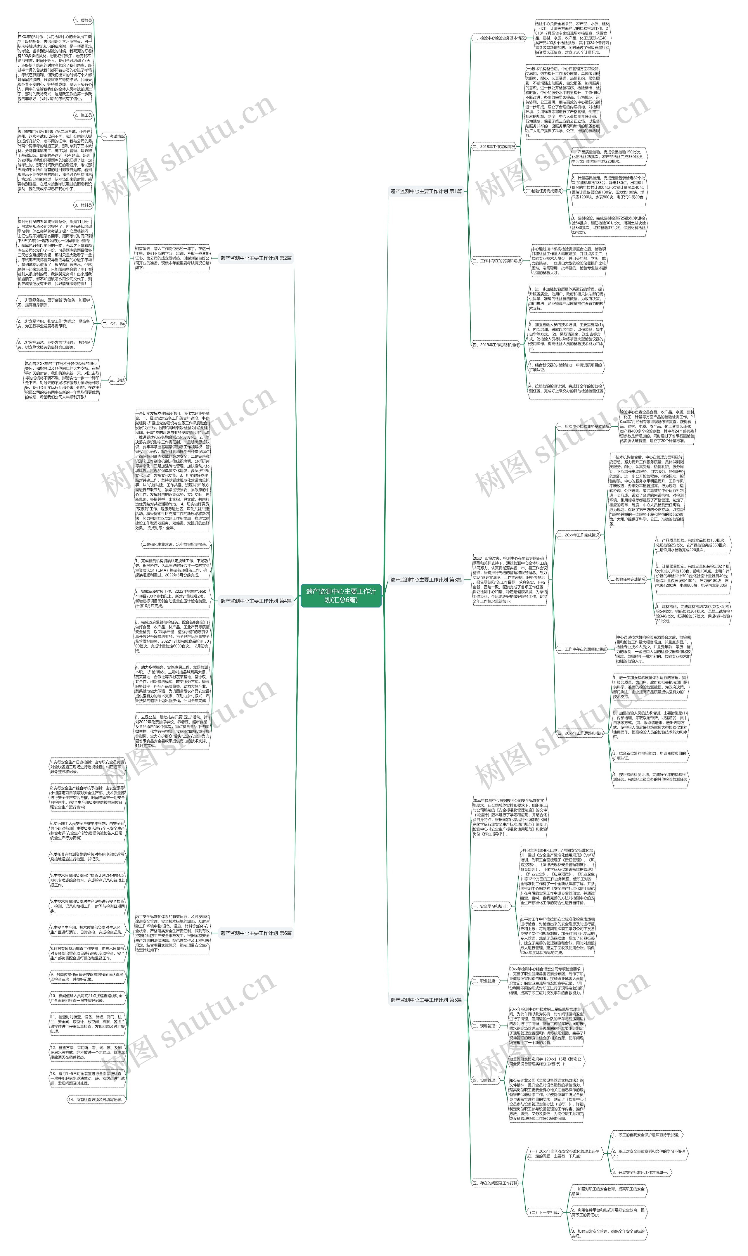 遗产监测中心主要工作计划(汇总6篇)思维导图