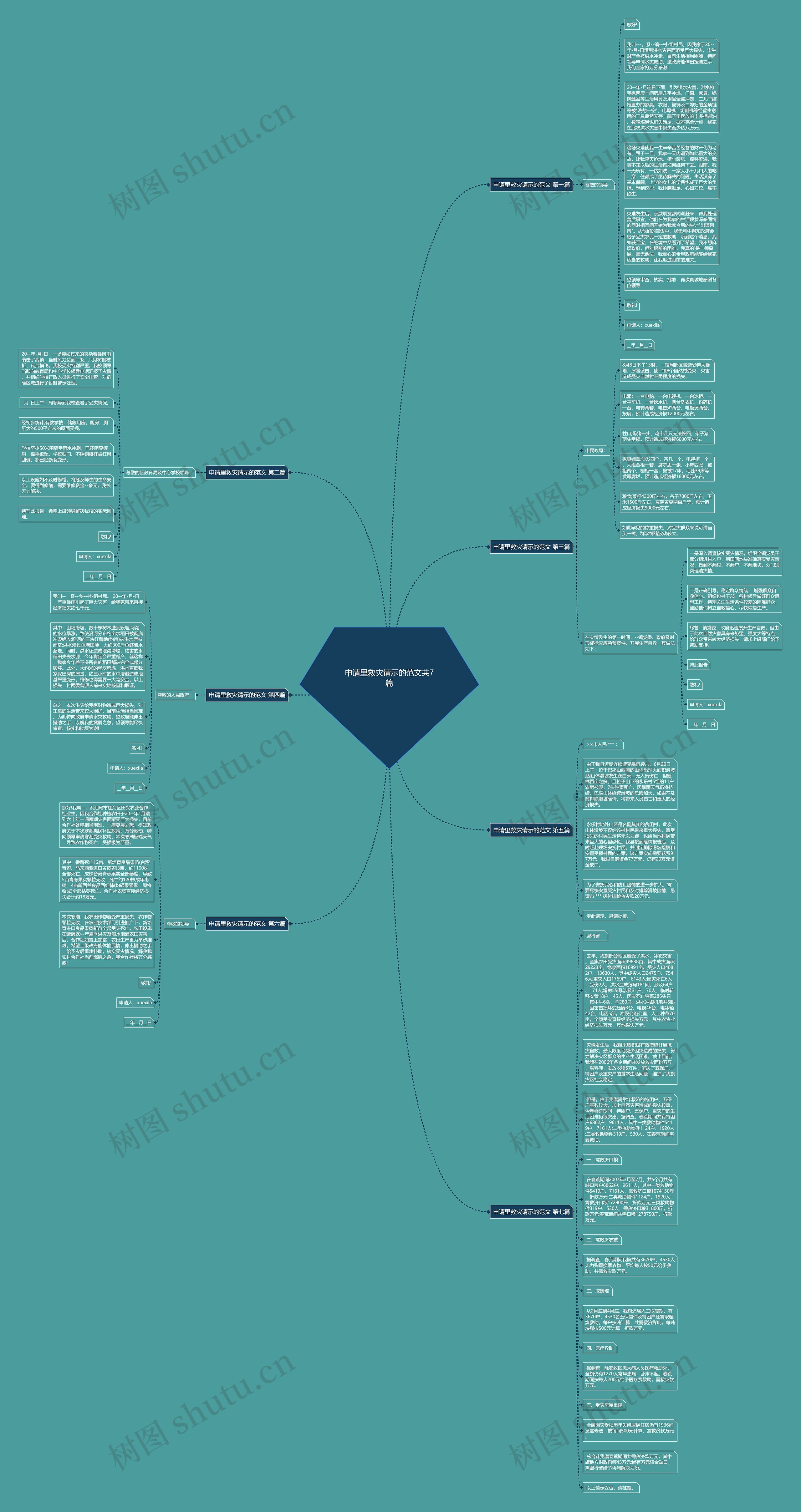申请里救灾请示的范文共7篇思维导图