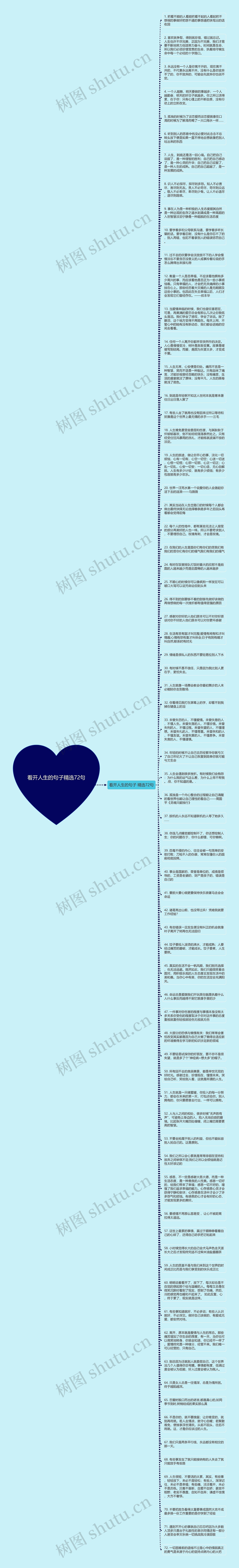 看开人生的句子精选72句
