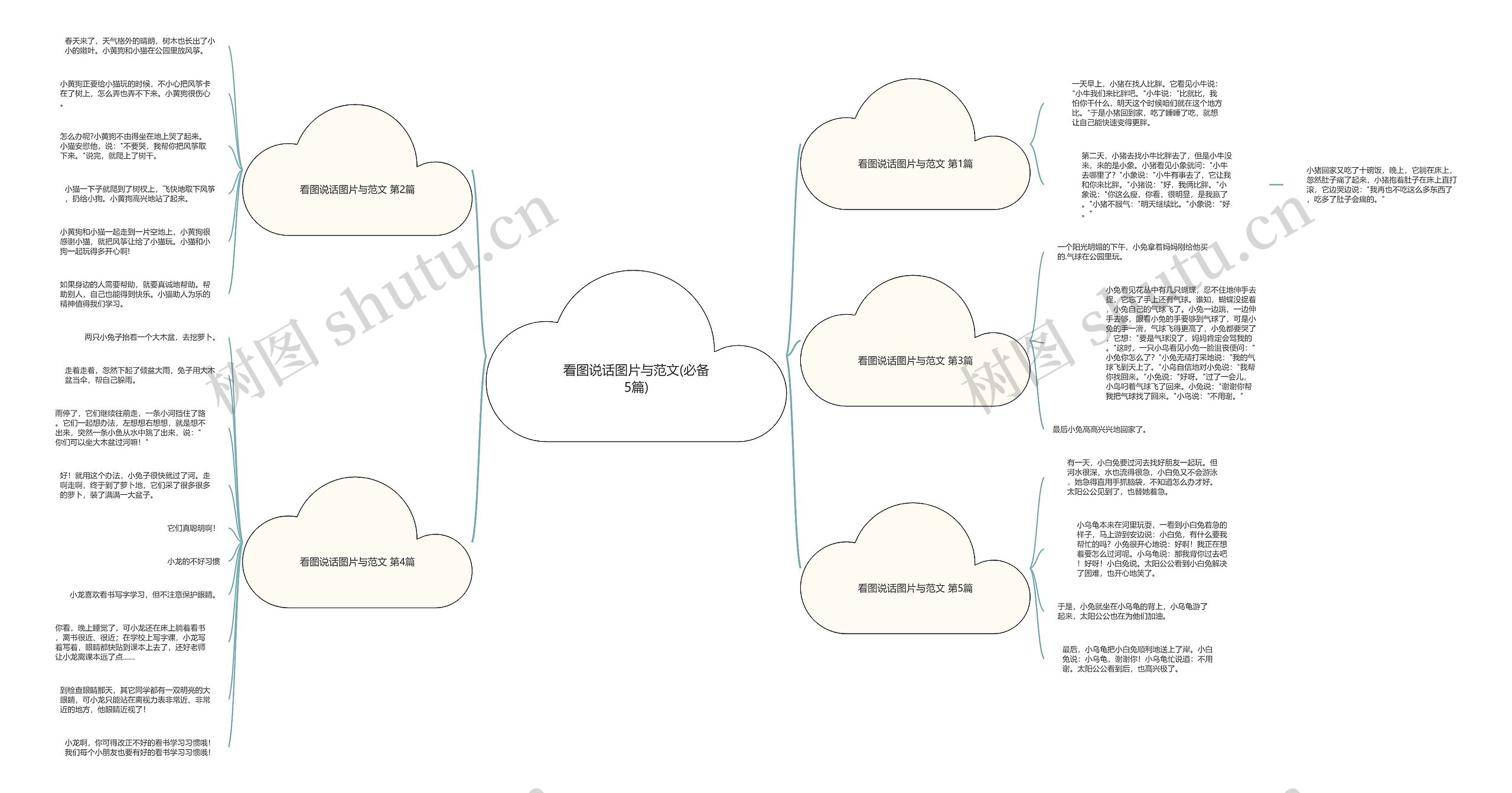 看图说话图片与范文(必备5篇)思维导图