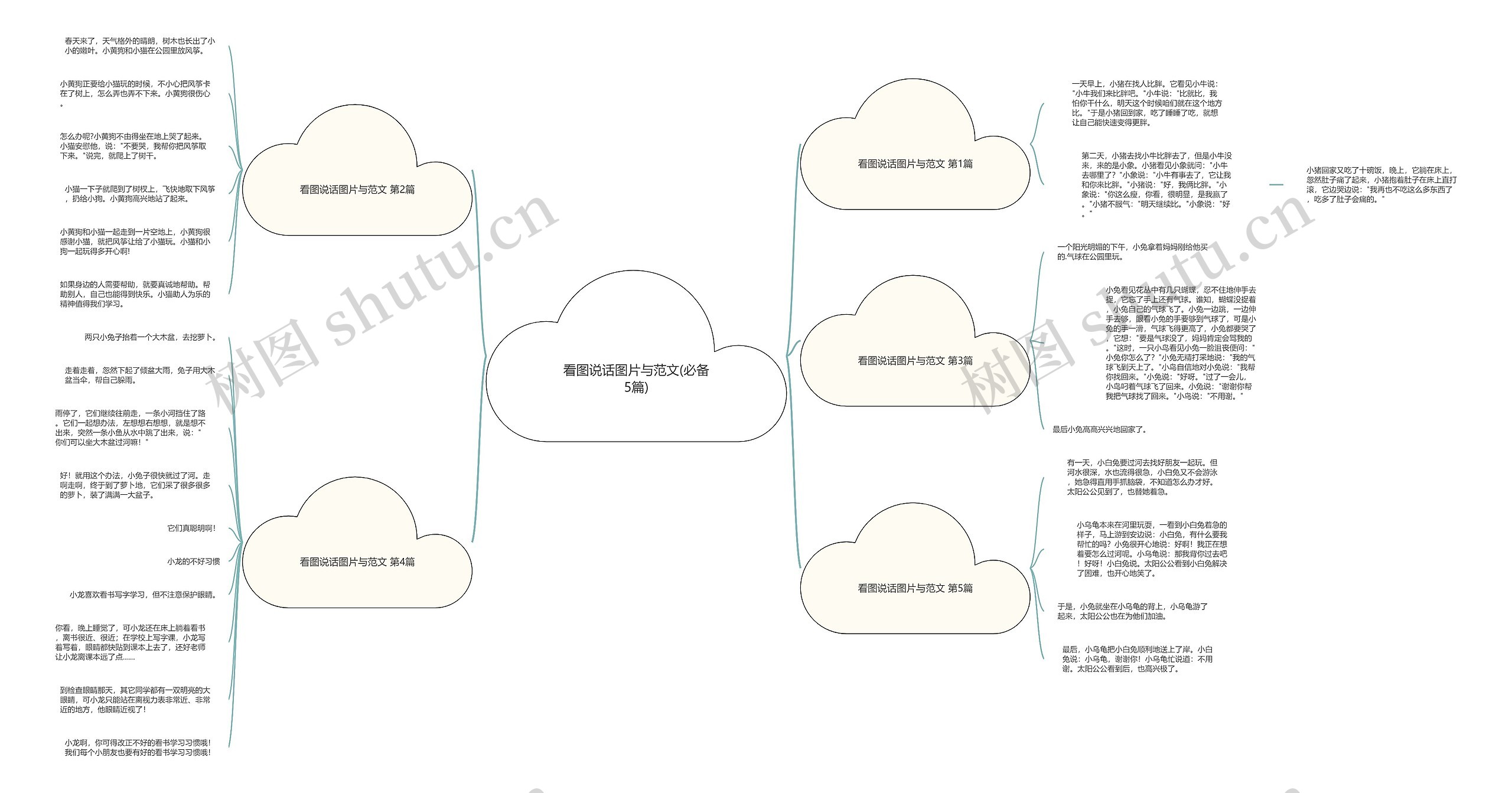 看图说话图片与范文(必备5篇) 看图说话图片与范文(必备5篇)