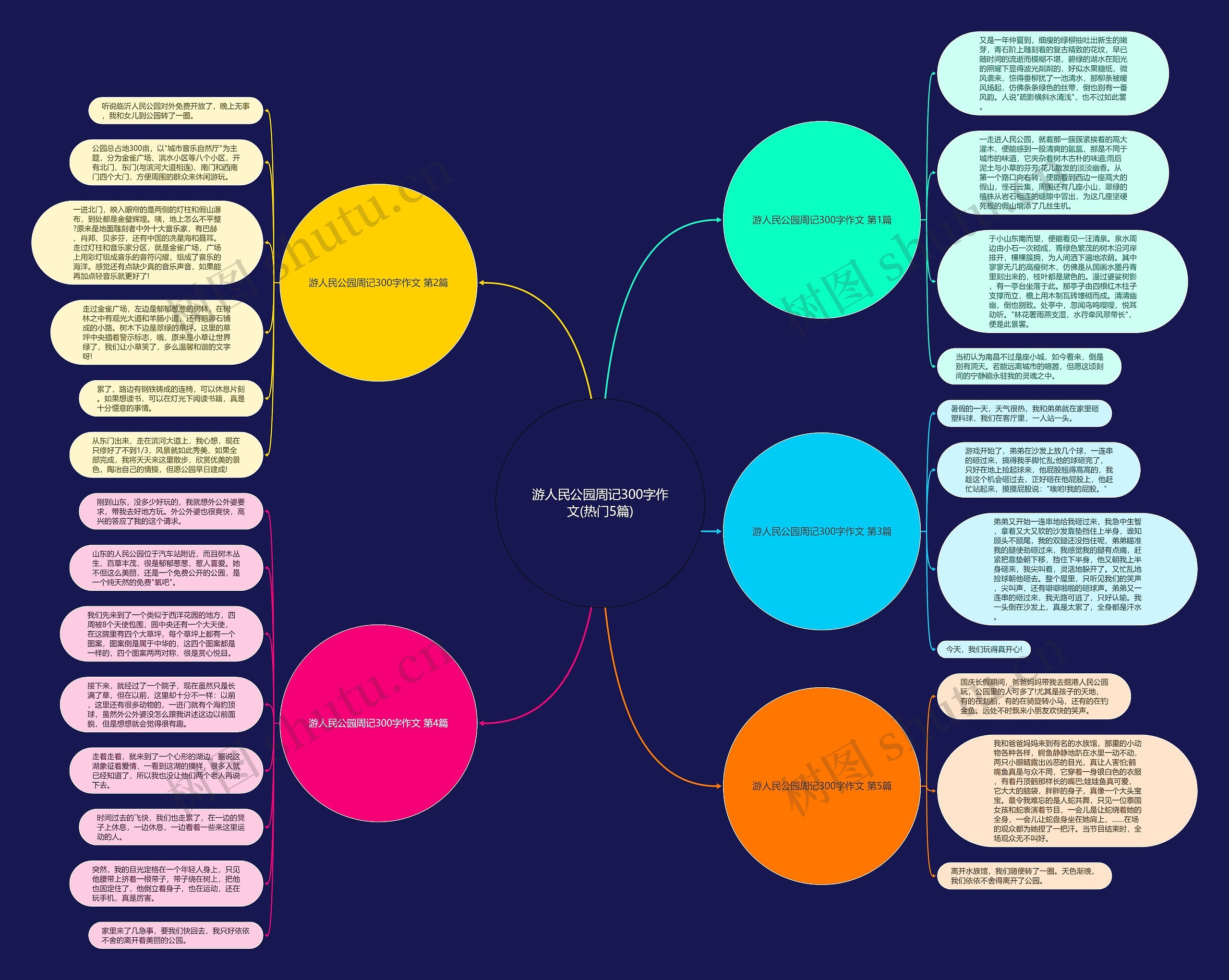 游人民公园周记300字作文(热门5篇) 游人民公园周记300字作文(热门5篇)