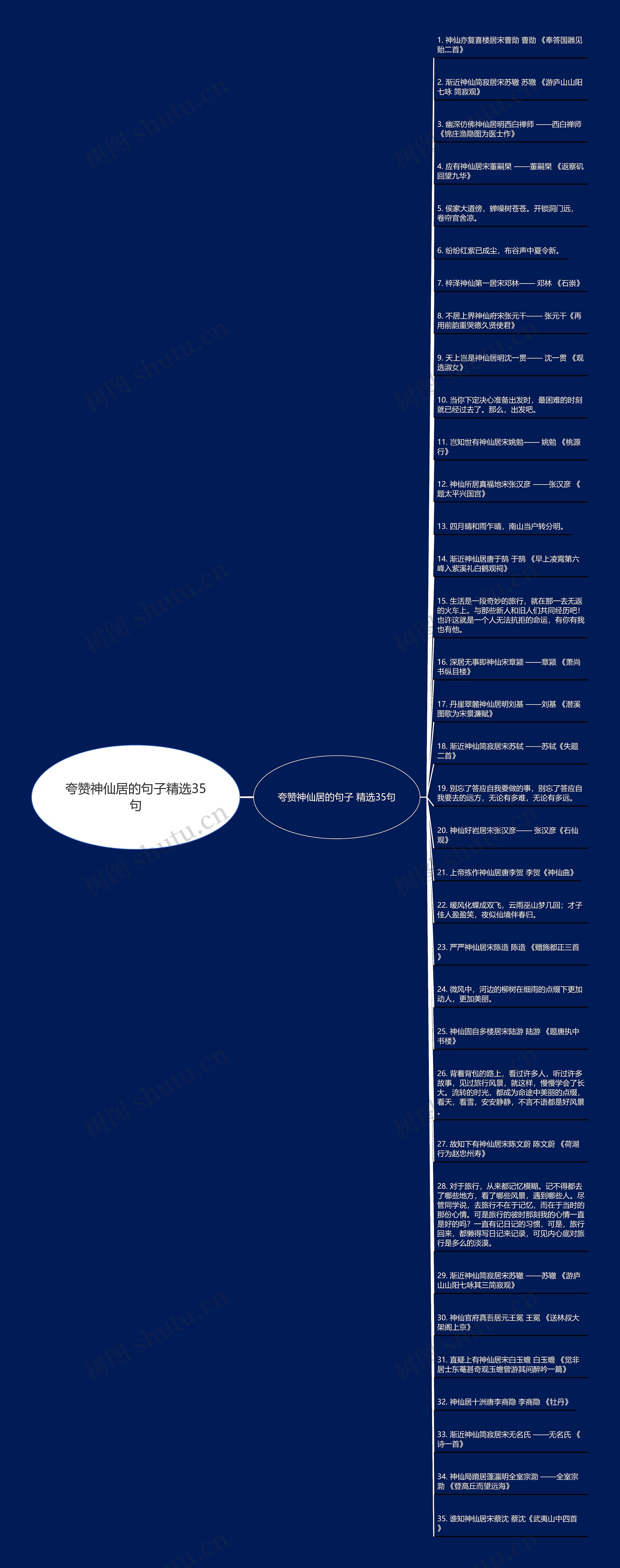 夸赞神仙居的句子精选35句