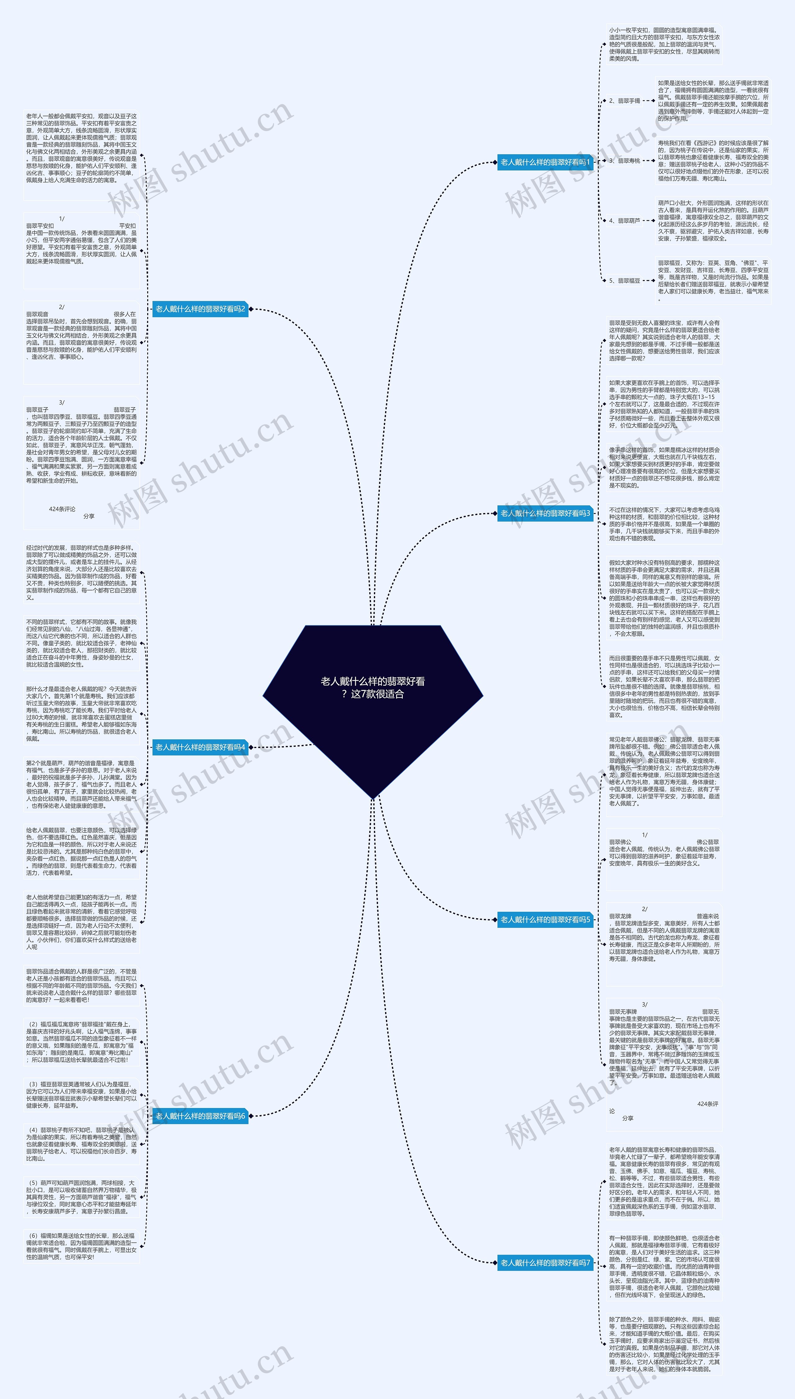 老人戴什么样的翡翠好看？这7款很适合思维导图