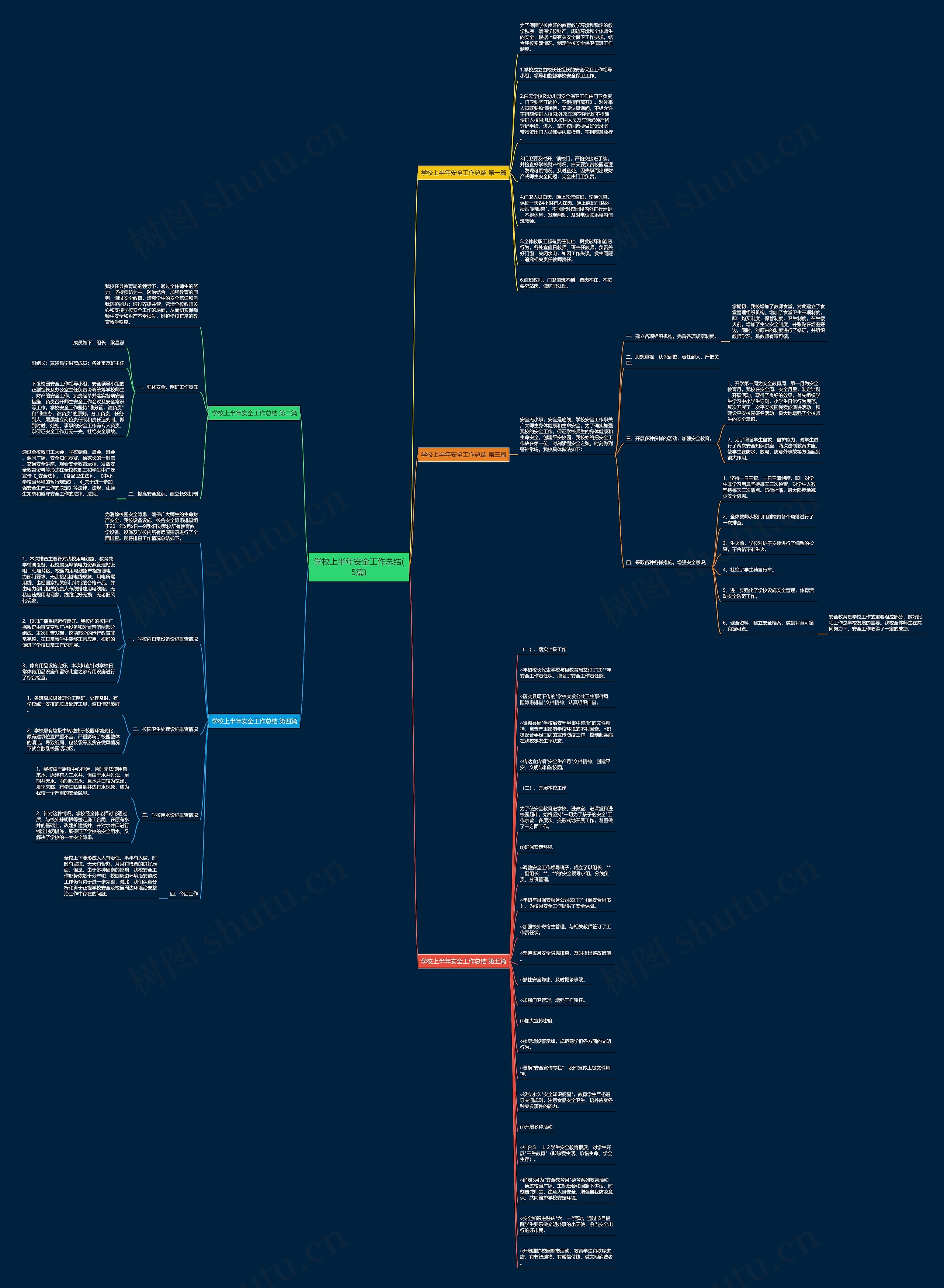 学校上半年安全工作总结(5篇)思维导图