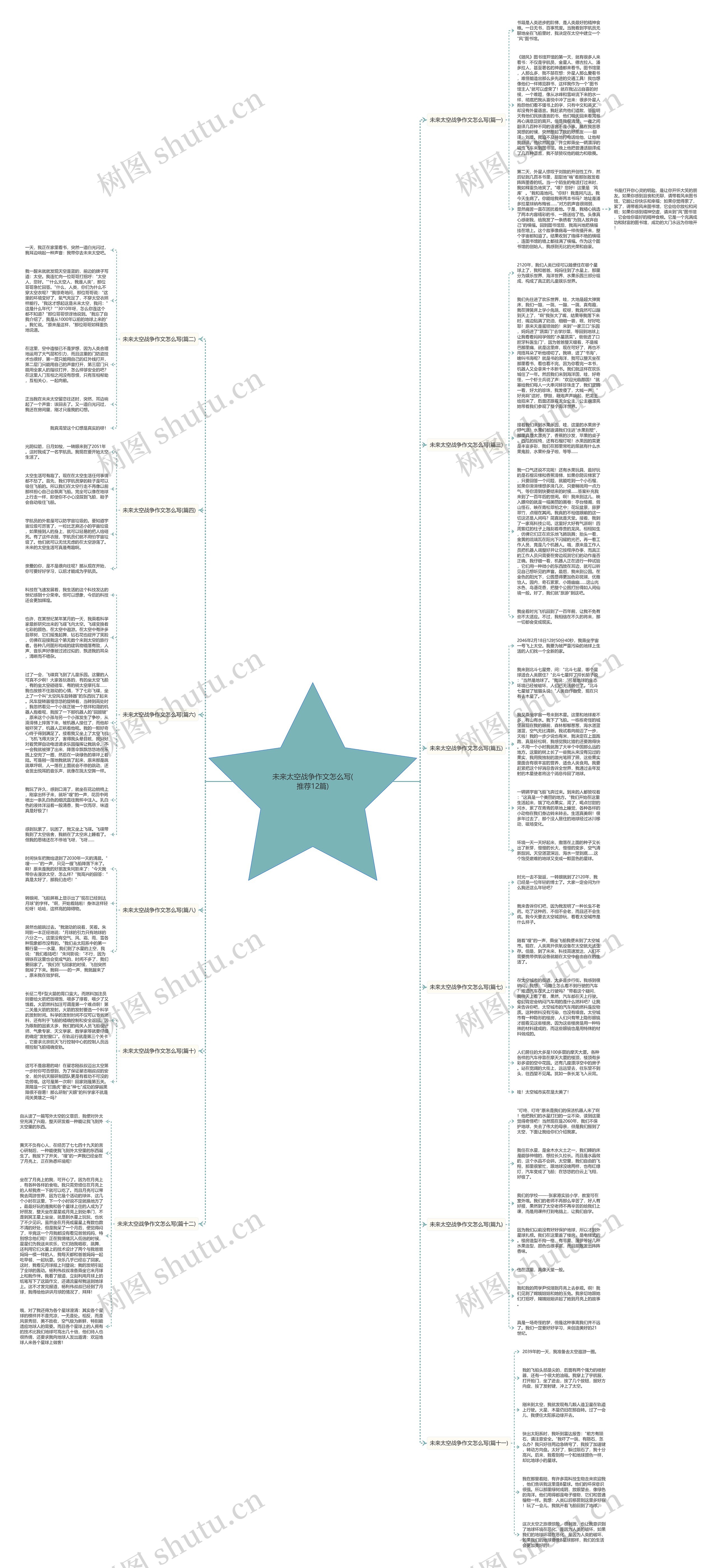 未来太空战争作文怎么写(推荐12篇)思维导图