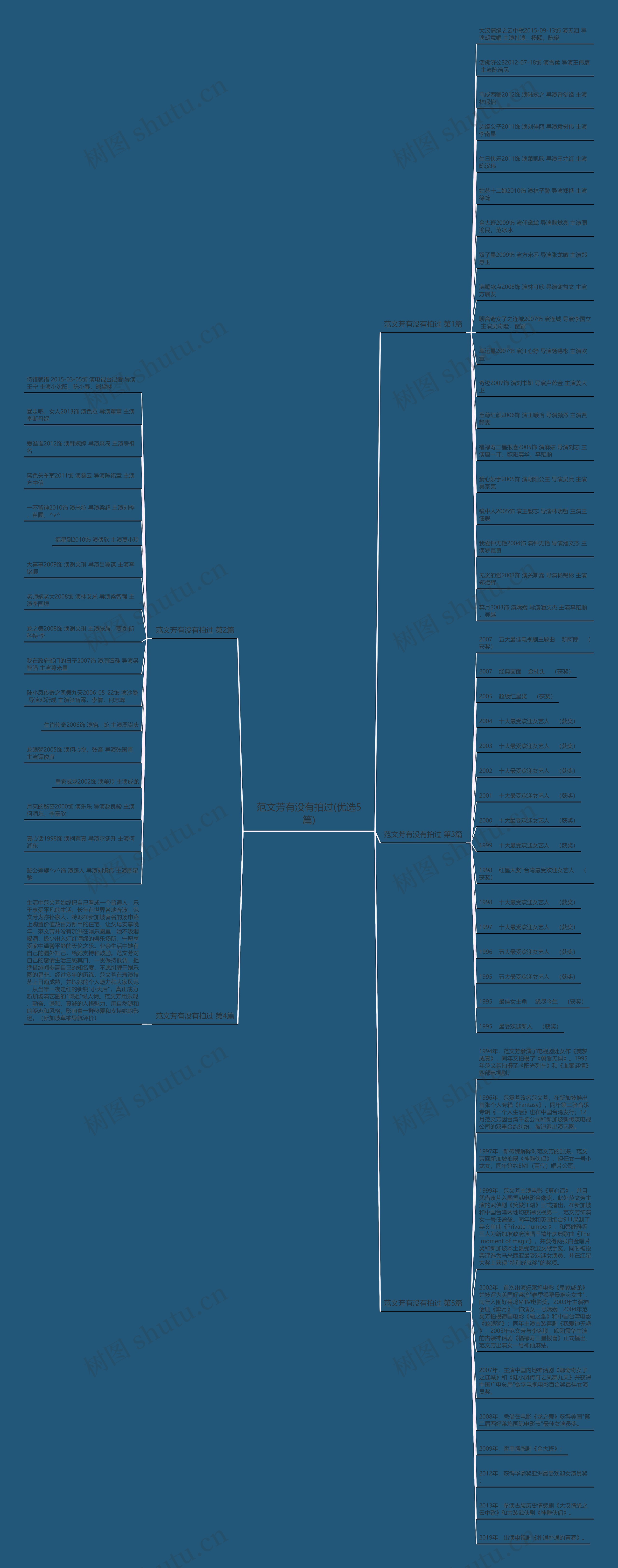 范文芳有没有拍过(优选5篇)思维导图