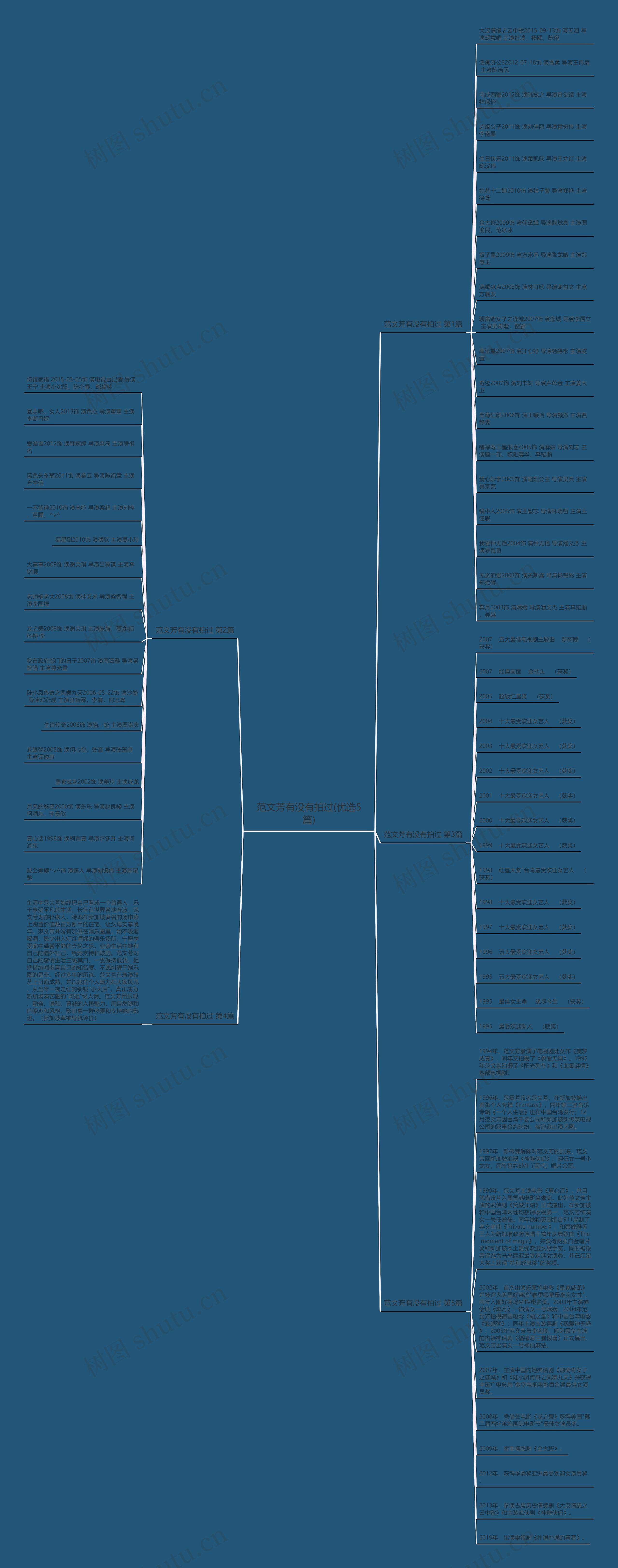 范文芳有没有拍过(优选5篇) 范文芳有没有拍过(优选5篇)