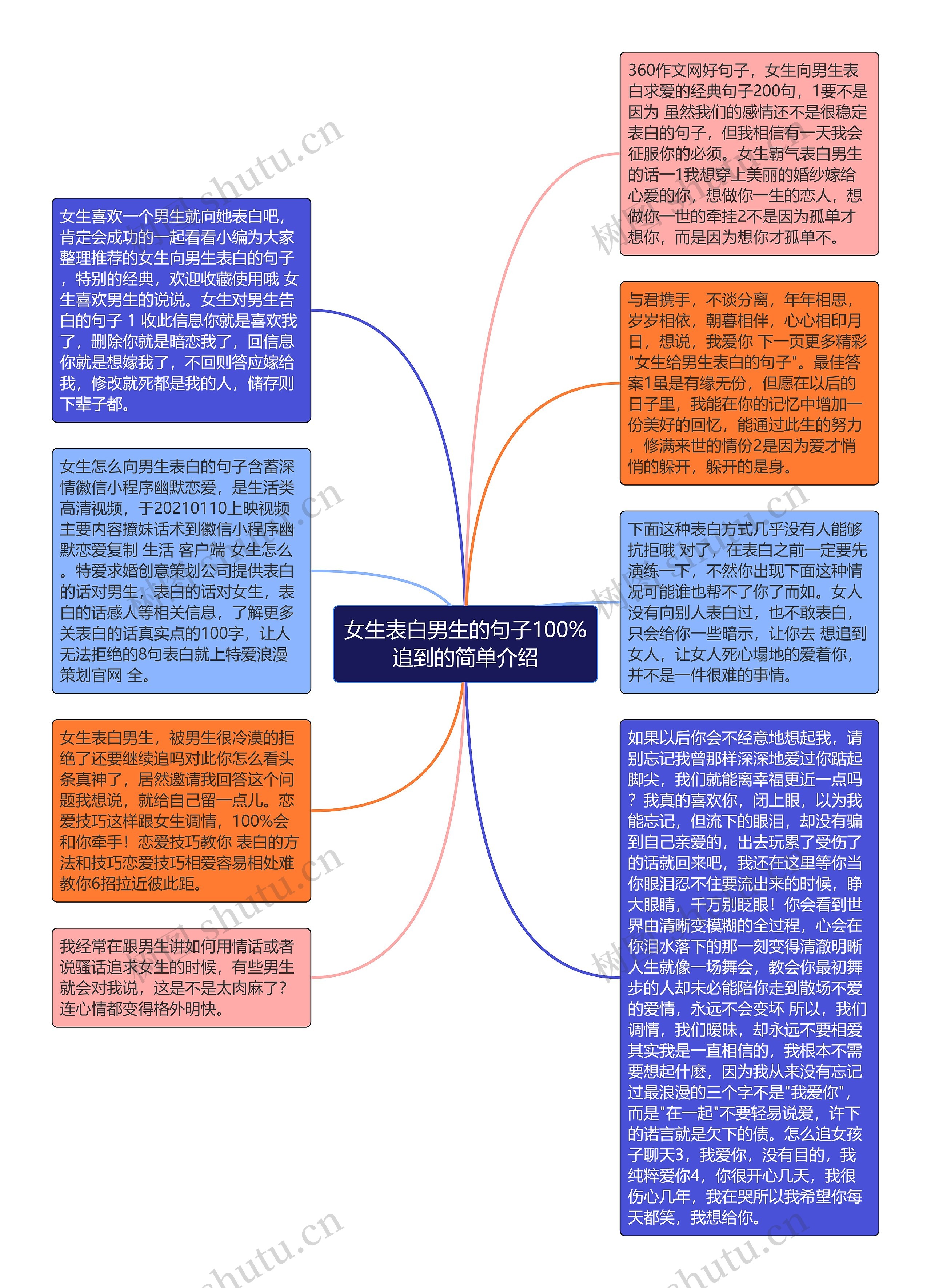 女生表白男生的句子100%追到的简单介绍