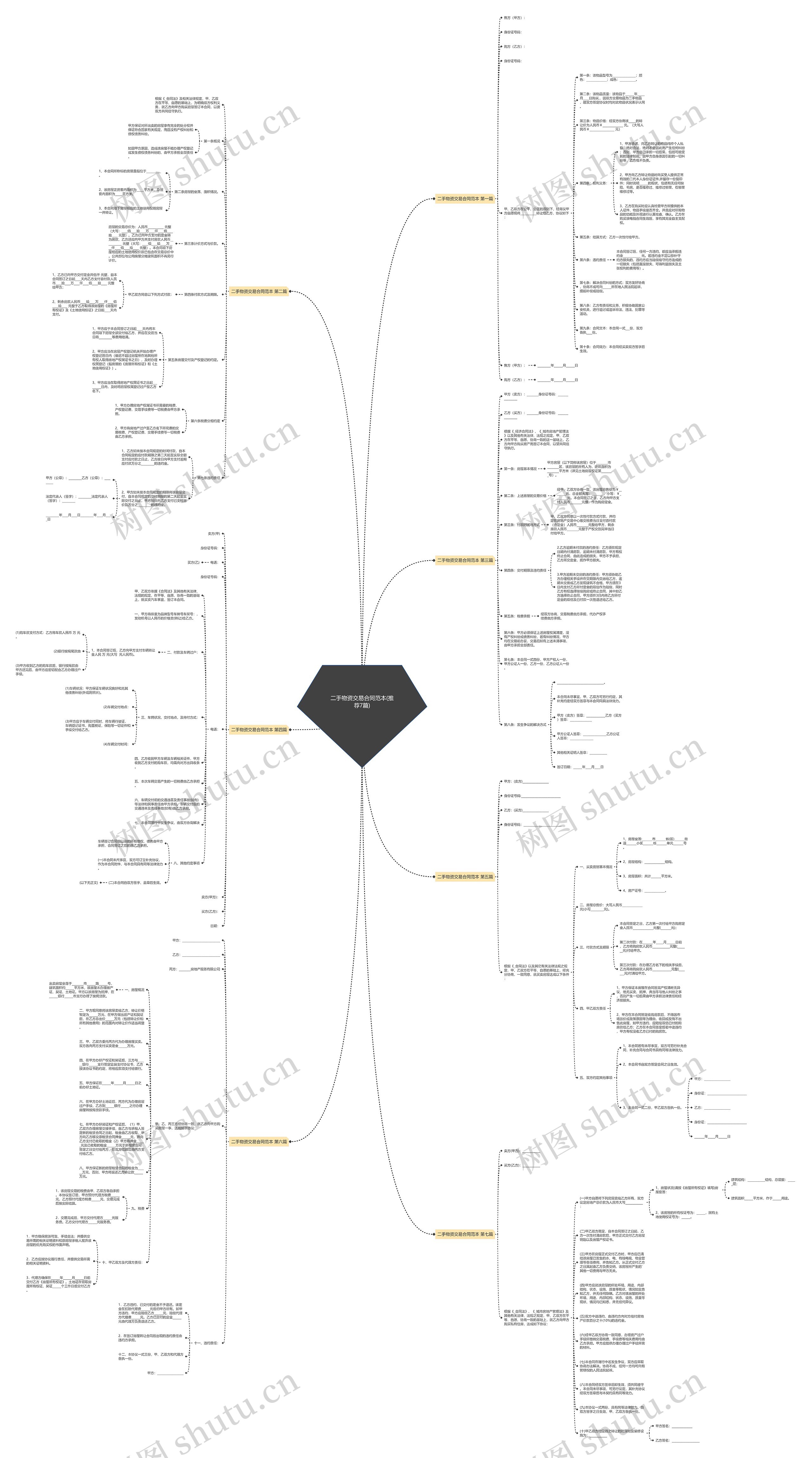 二手物资交易合同范本(推荐7篇)思维导图