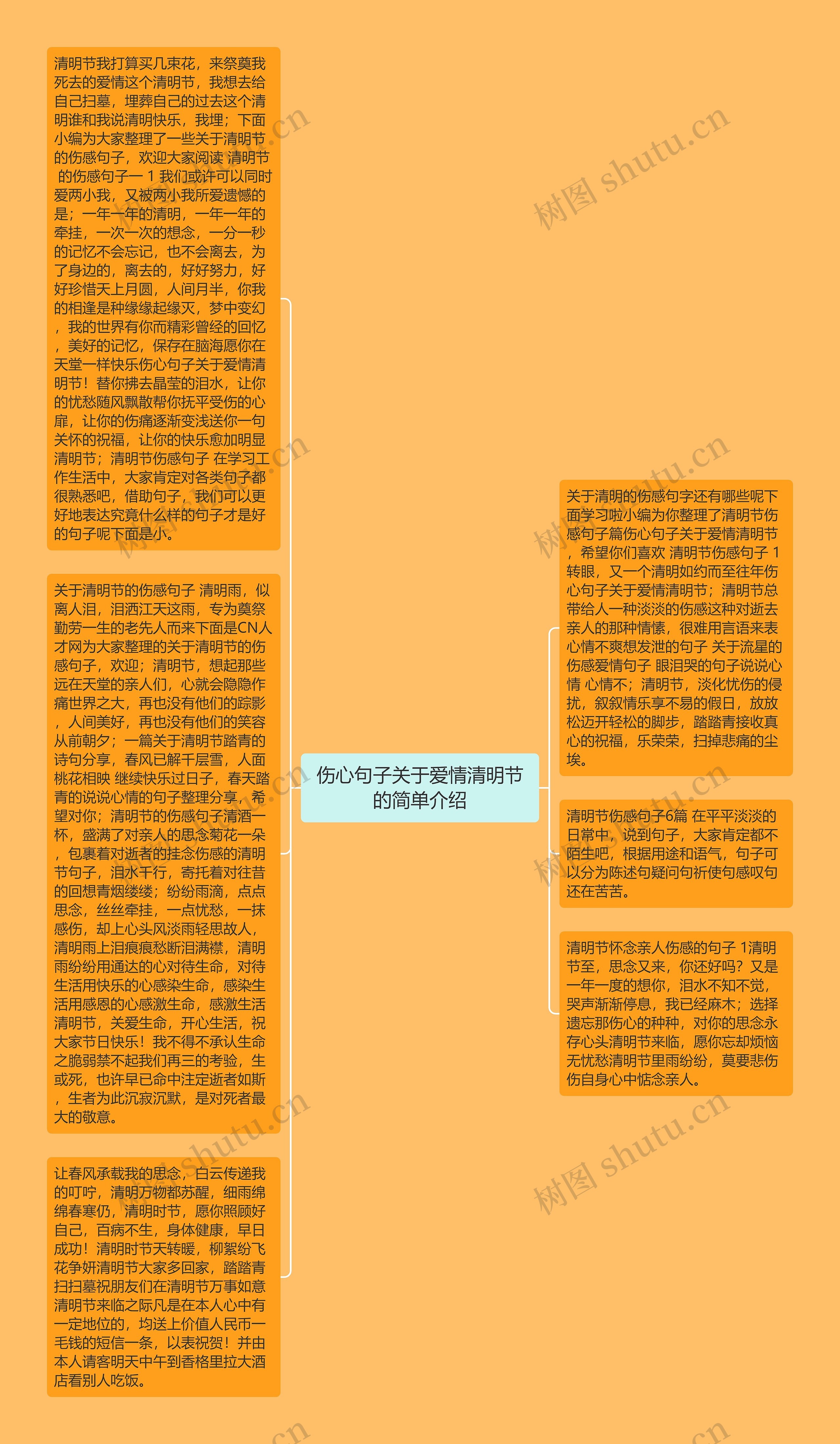 伤心句子关于爱情清明节的简单介绍思维导图