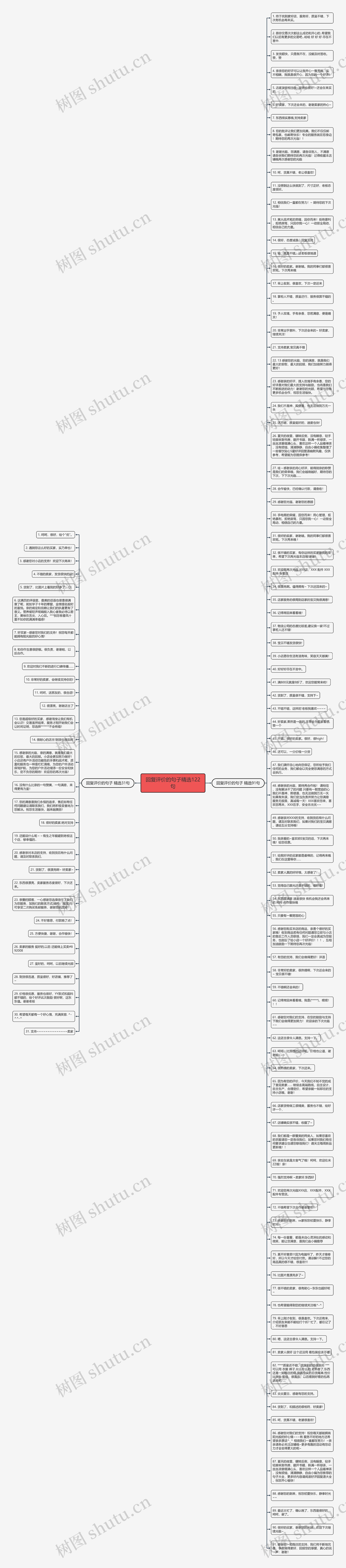 回复评价的句子精选122句