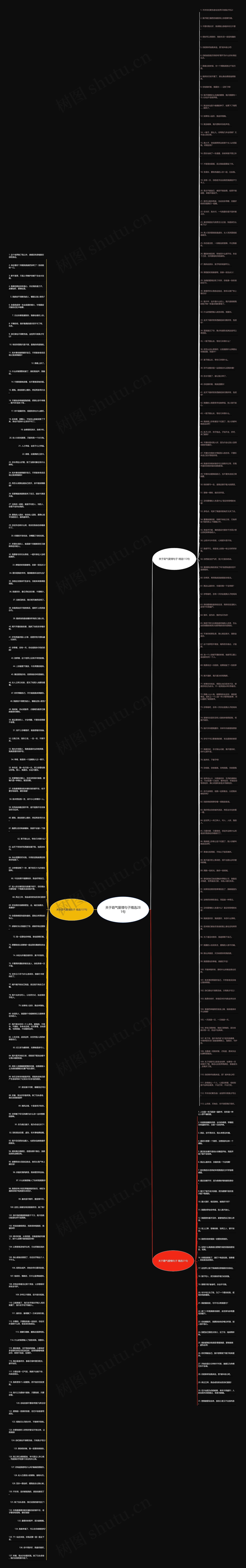 关于霸气爱情句子精选281句思维导图