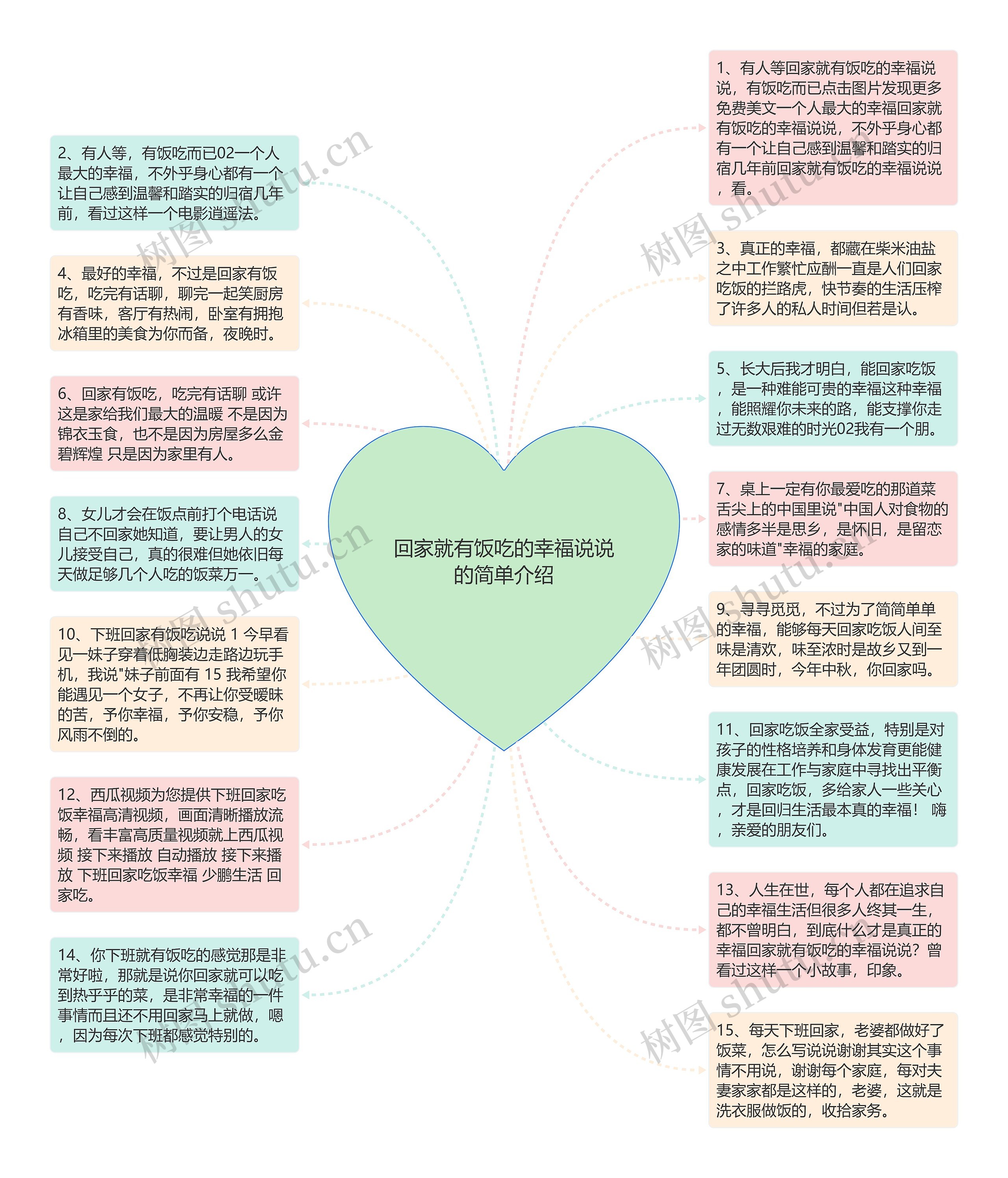 回家就有饭吃的幸福说说的简单介绍思维导图