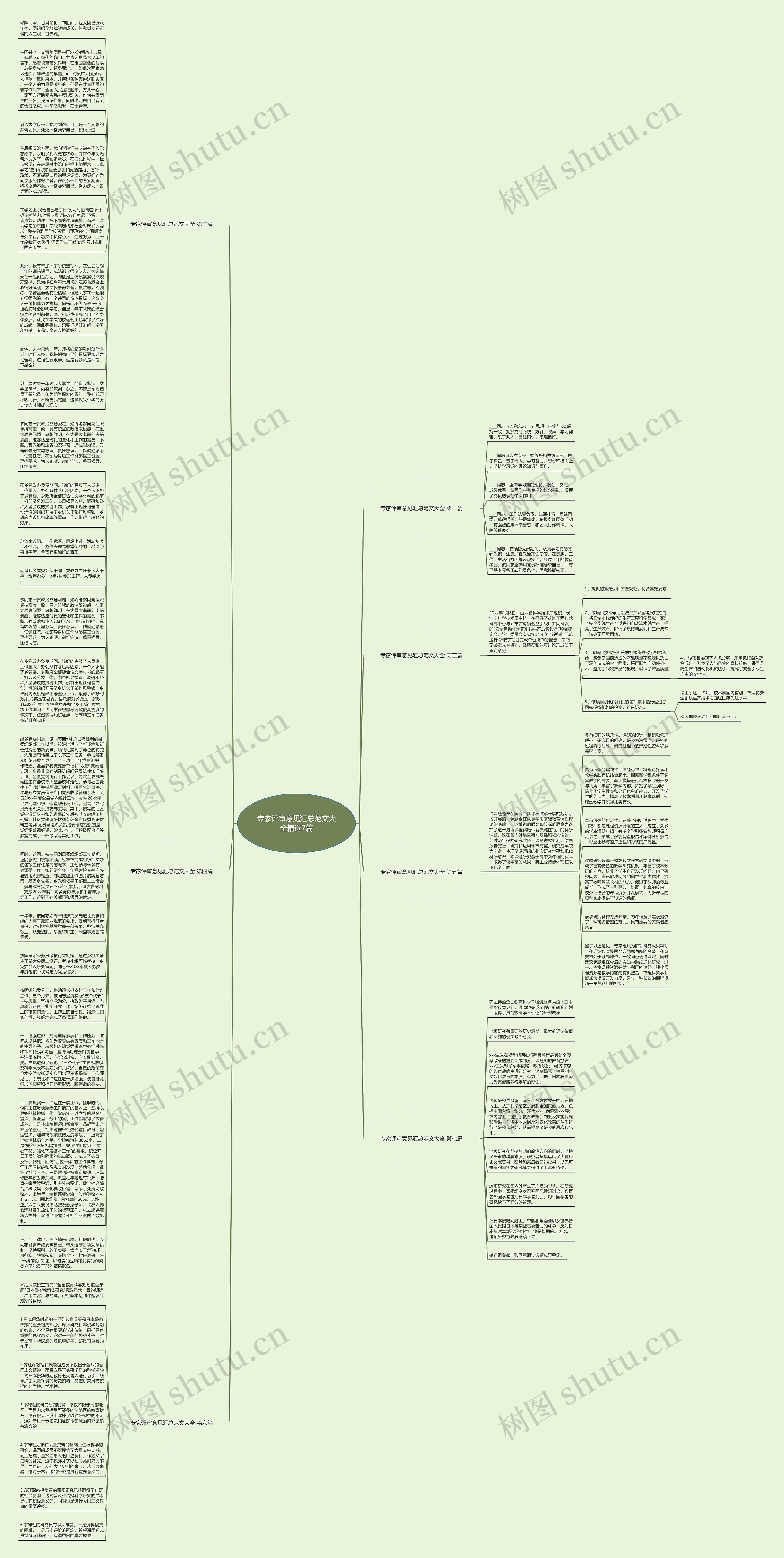 专家评审意见汇总范文大全精选7篇思维导图