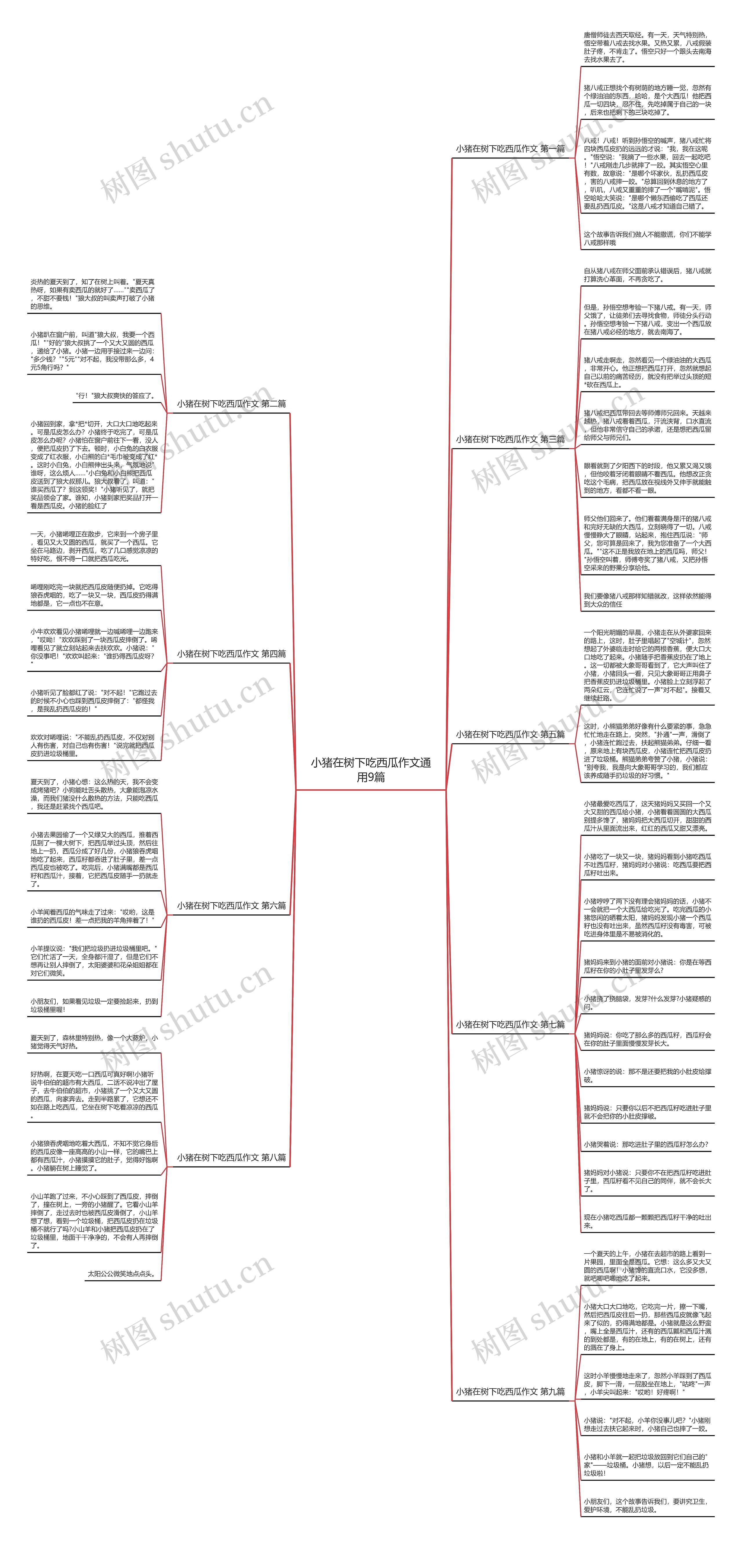小猪在树下吃西瓜作文通用9篇思维导图