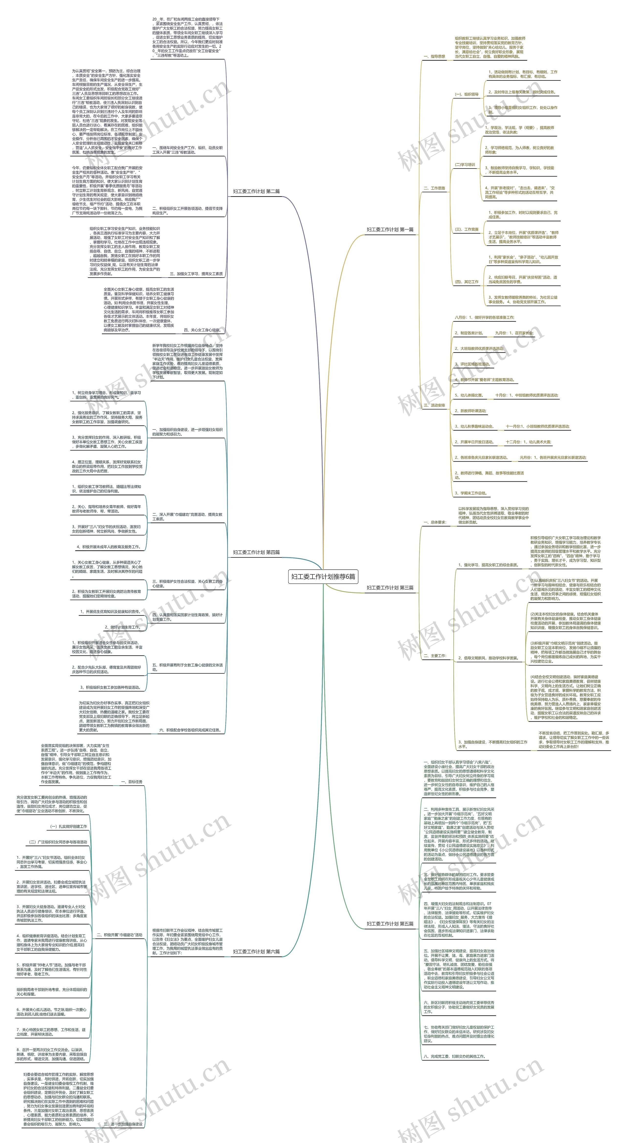 妇工委工作计划推荐6篇思维导图