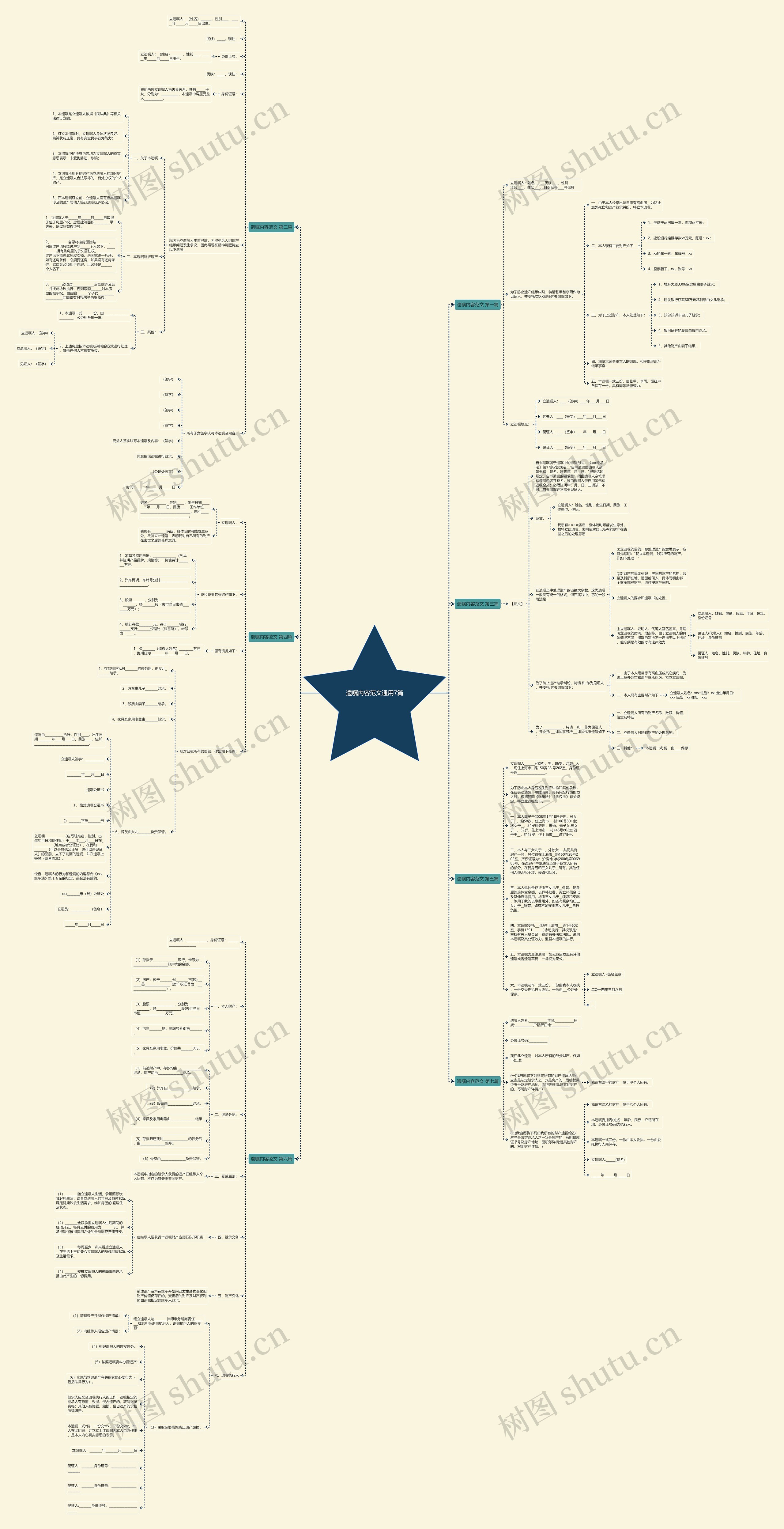 遗嘱内容范文通用7篇思维导图