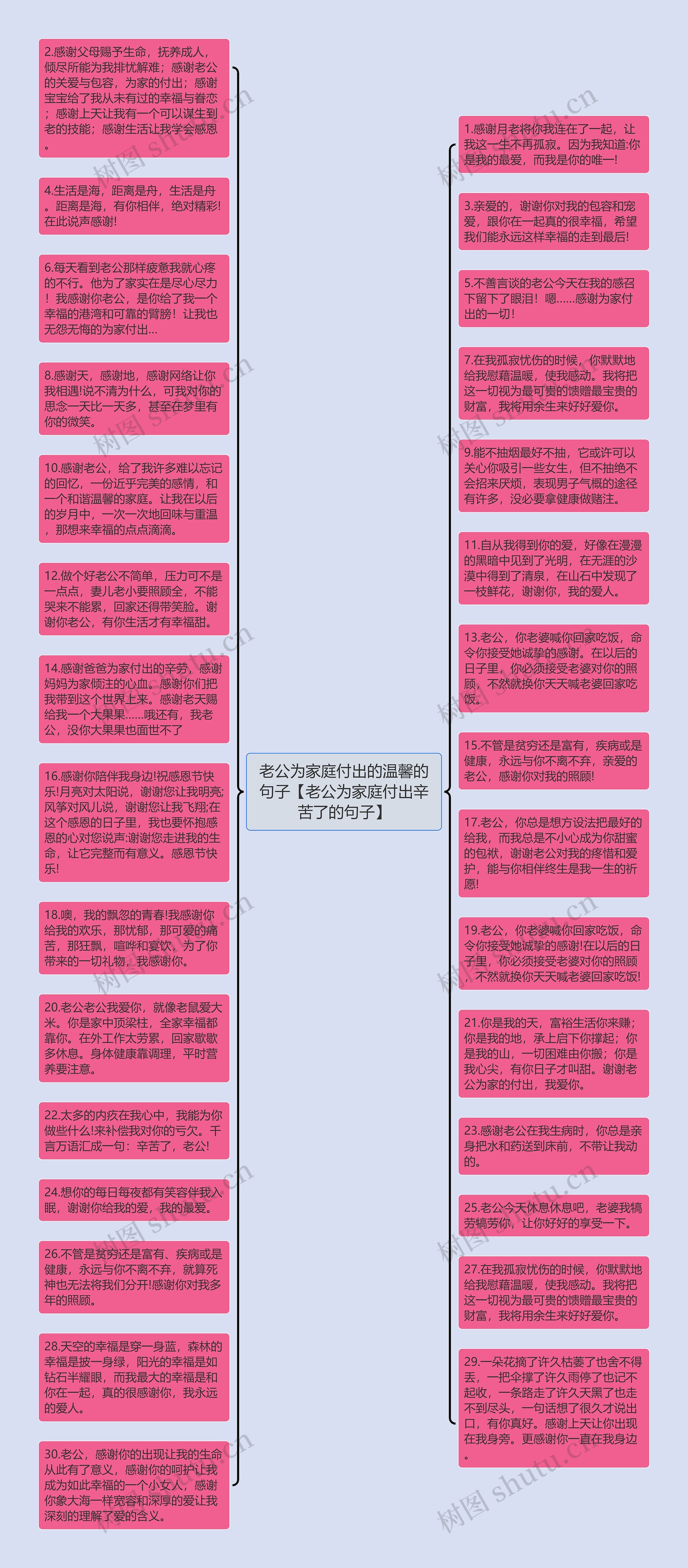 老公为家庭付出的温馨的句子【老公为家庭付出辛苦了的句子】