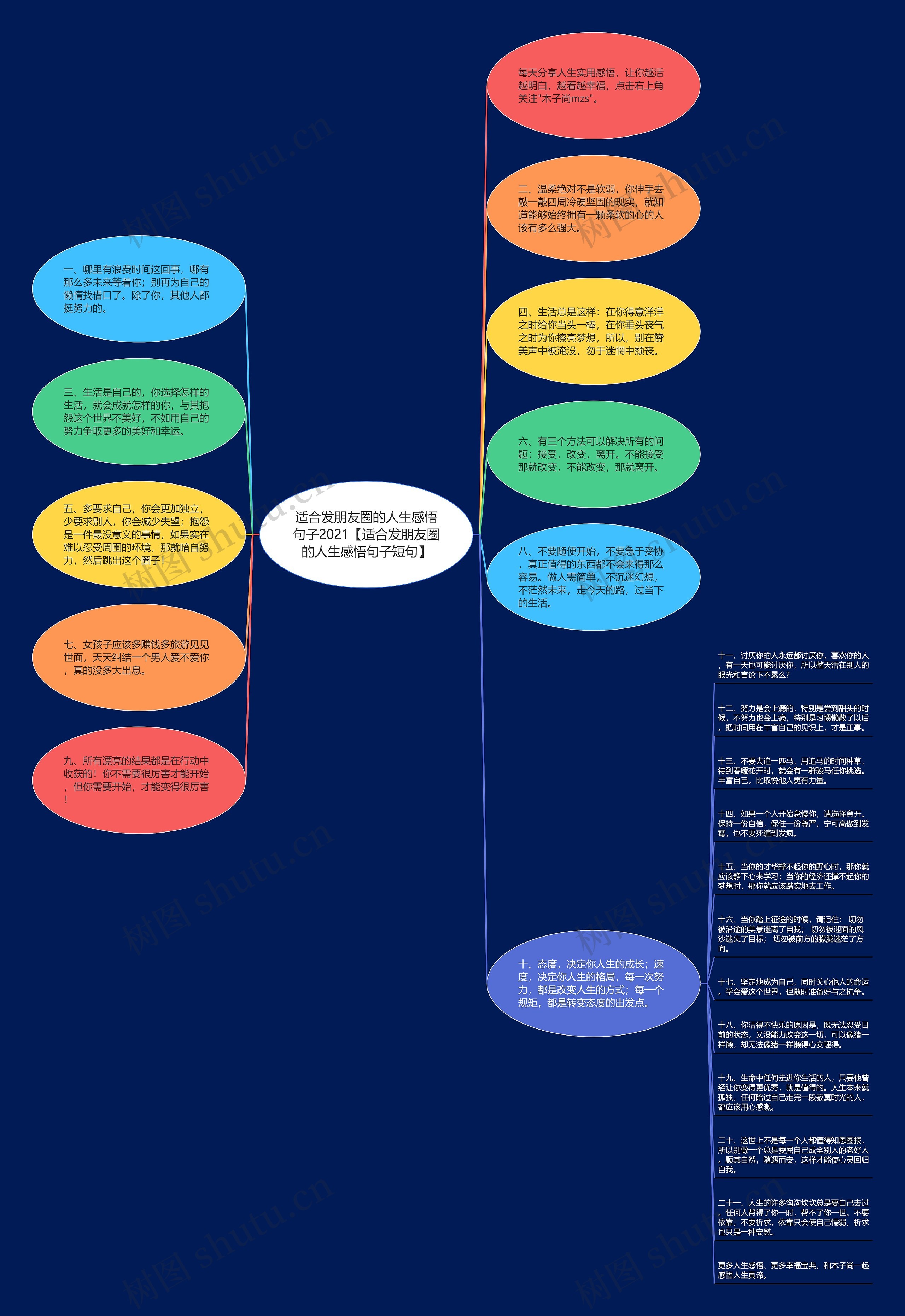 适合发朋友圈的人生感悟句子2021【适合发朋友圈的人生感悟句子短句】思维导图