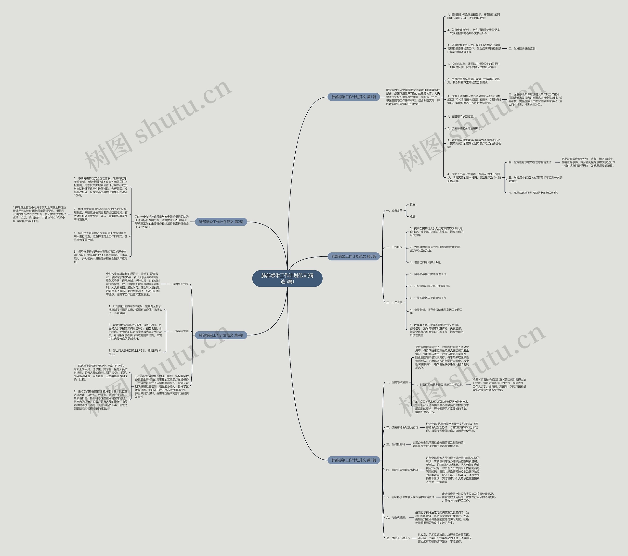 肺部感染工作计划范文(精选5篇) 肺部感染工作计划范文(精选5篇)