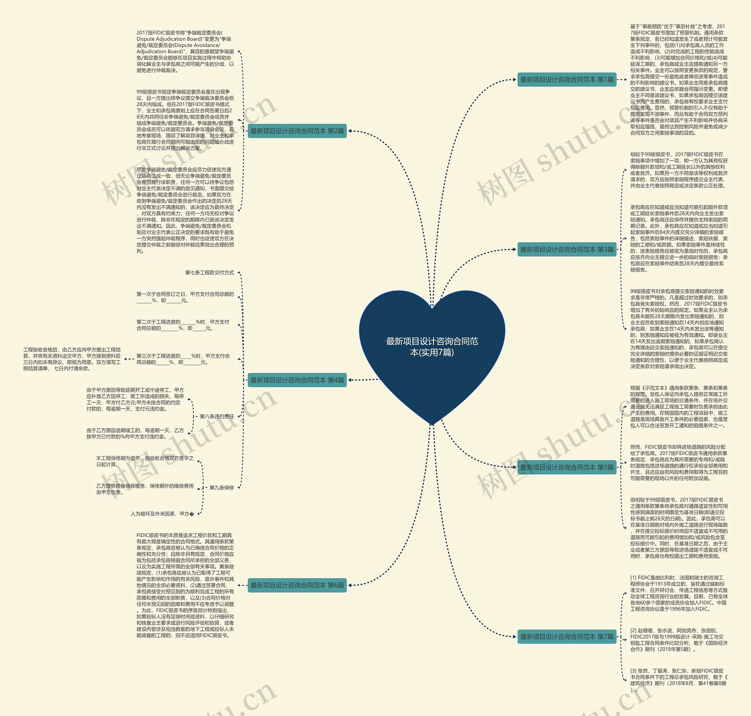 最新项目设计咨询合同范本(实用7篇)思维导图