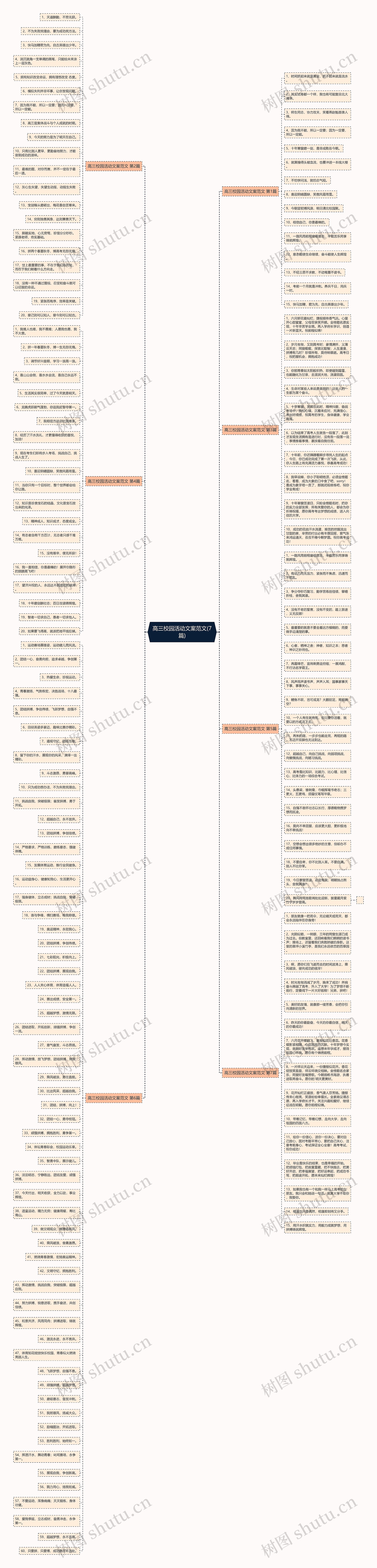 高三校园活动文案范文(7篇)思维导图