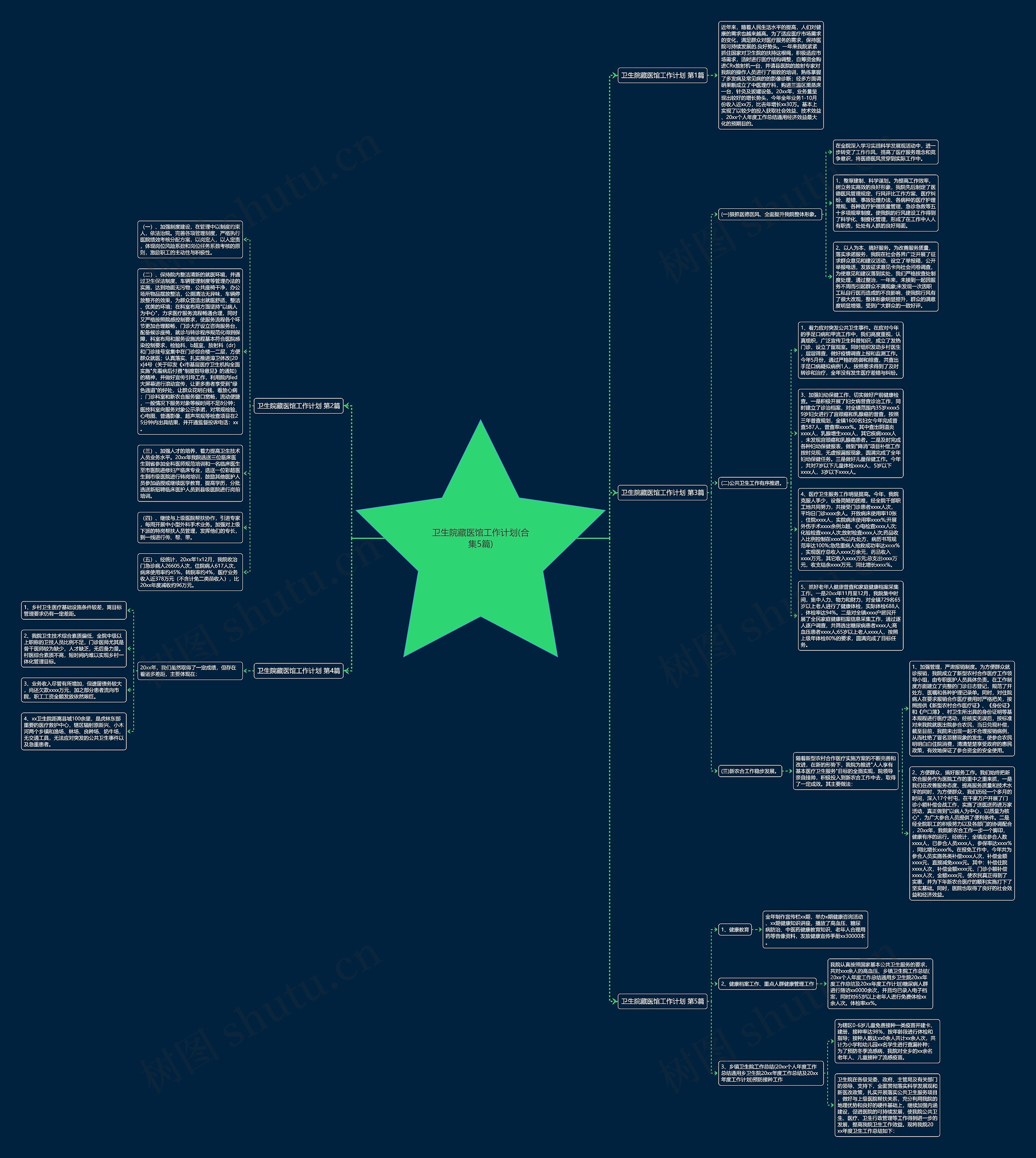 卫生院藏医馆工作计划(合集5篇)思维导图