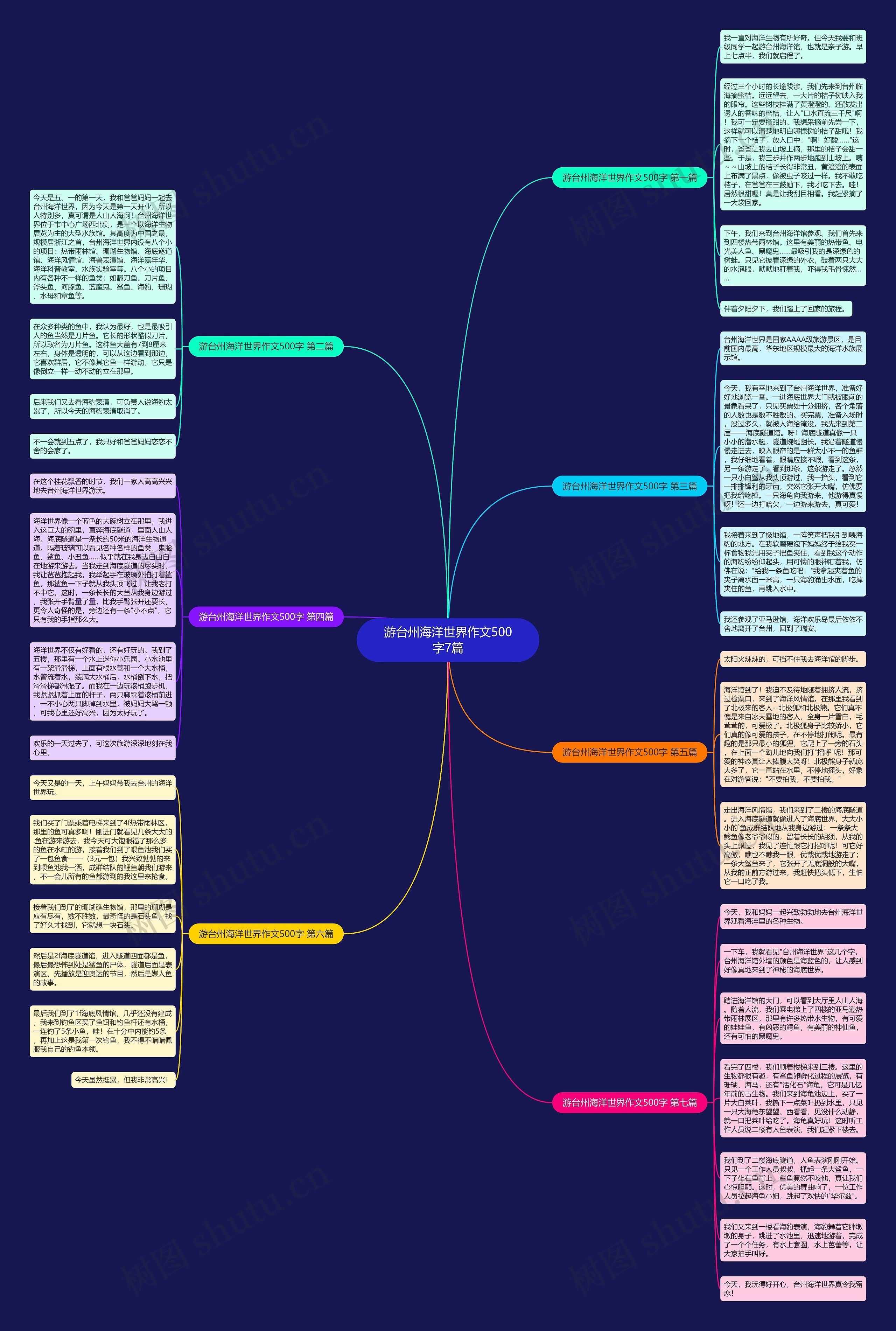 游台州海洋世界作文500字7篇思维导图