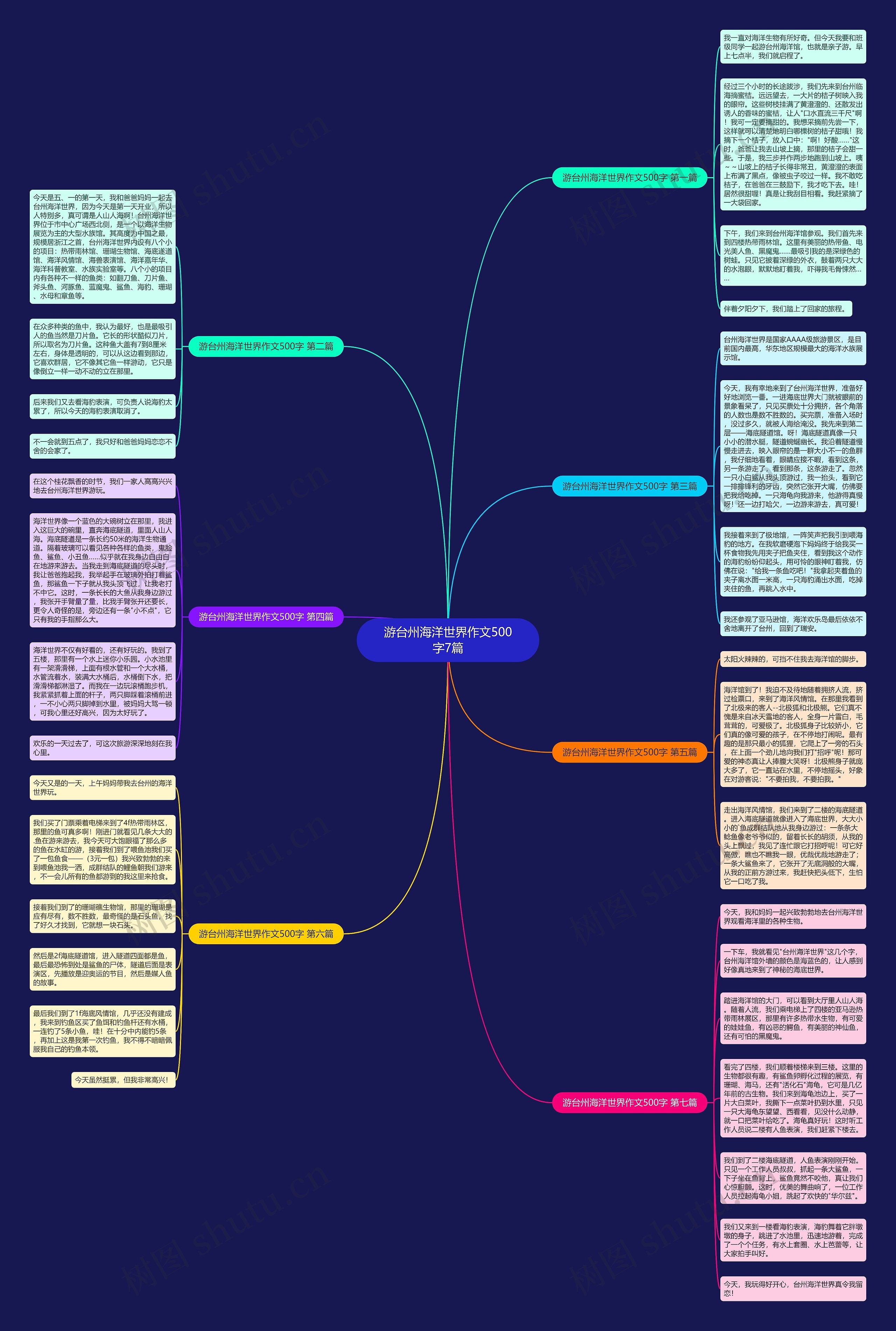 游台州海洋世界作文500字7篇 游台州海洋世界作文500字7篇