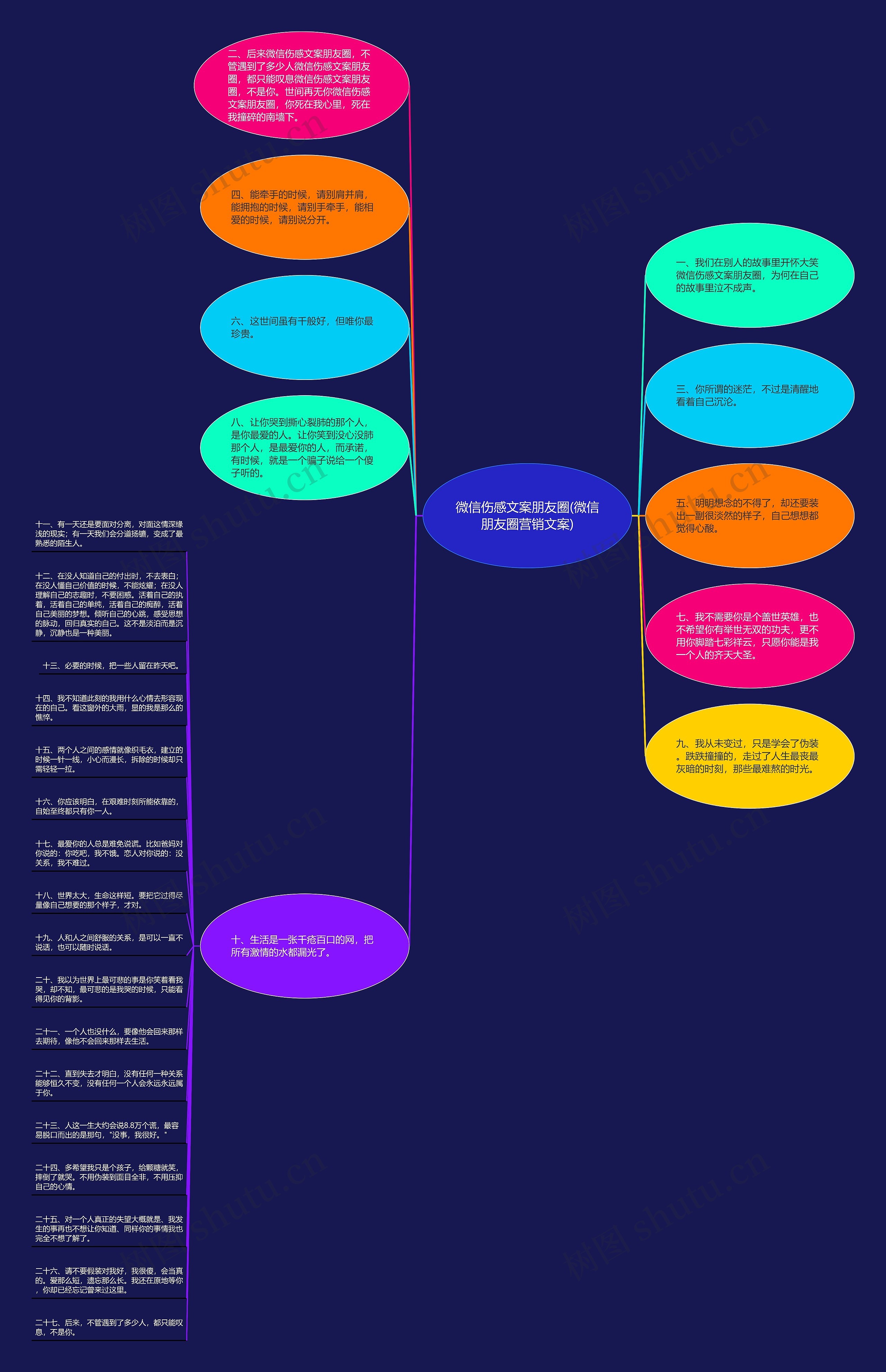 微信伤感文案朋友圈(微信朋友圈营销文案)思维导图