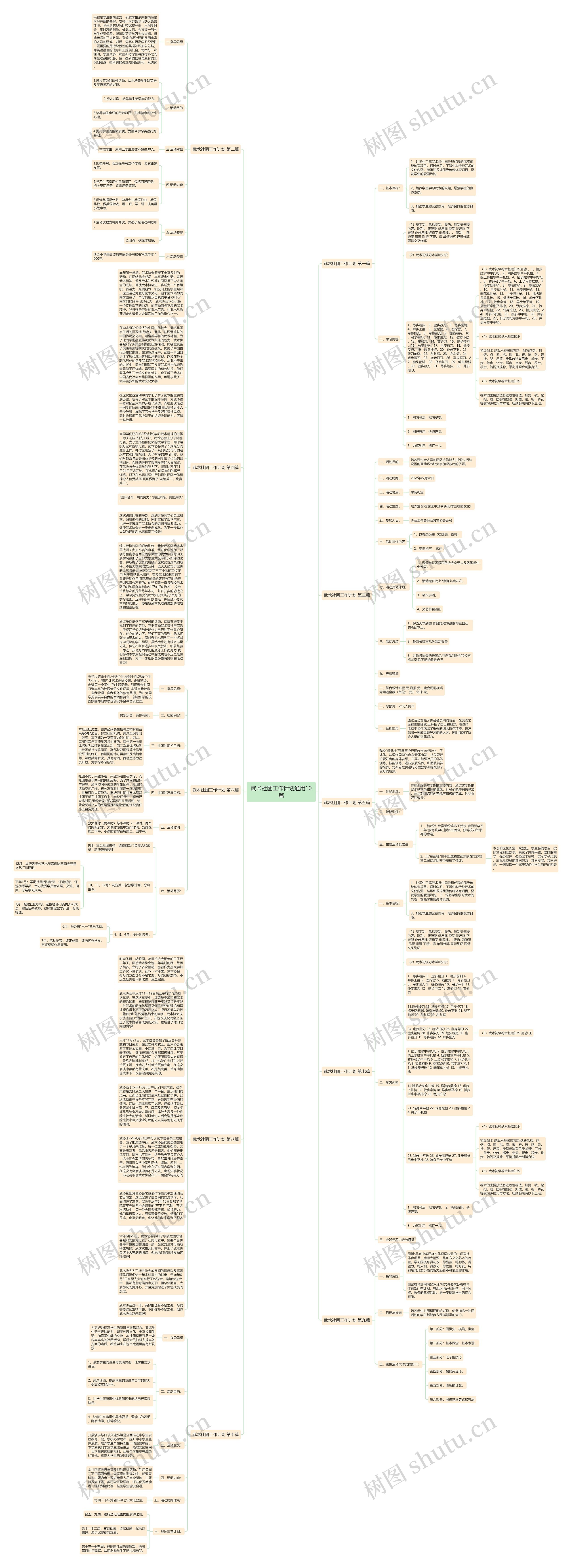武术社团工作计划通用10篇思维导图
