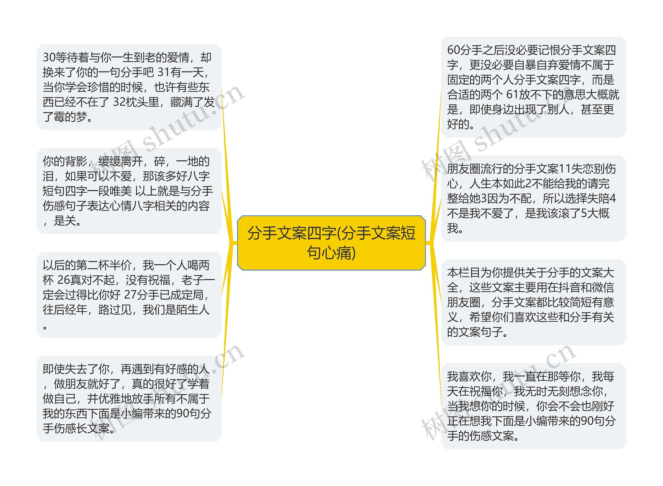 分手文案四字(分手文案短句心痛)