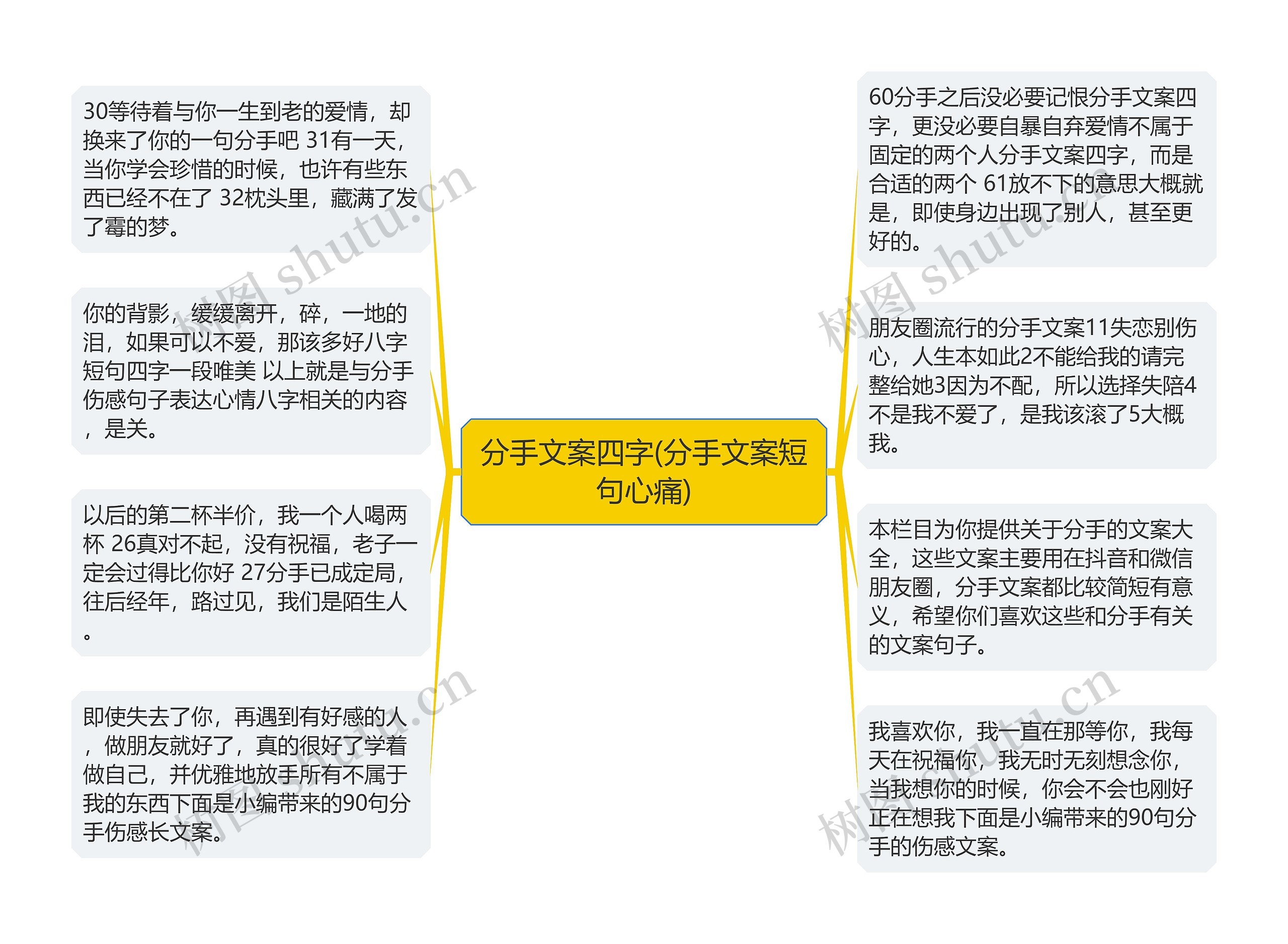 分手文案四字(分手文案短句心痛)