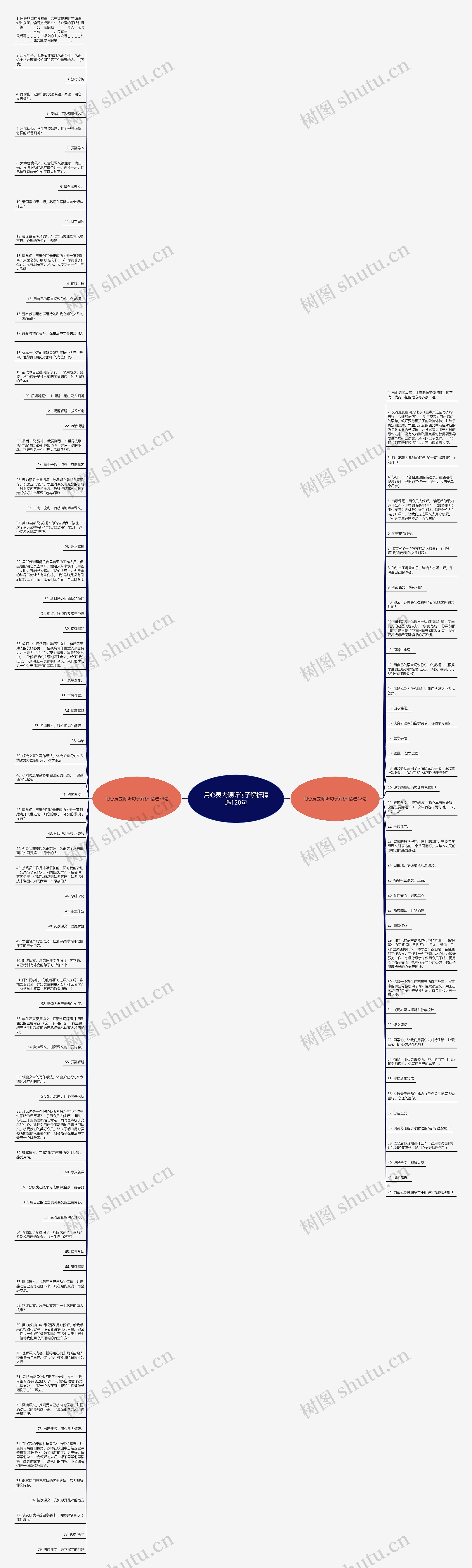 用心灵去倾听句子解析精选120句思维导图