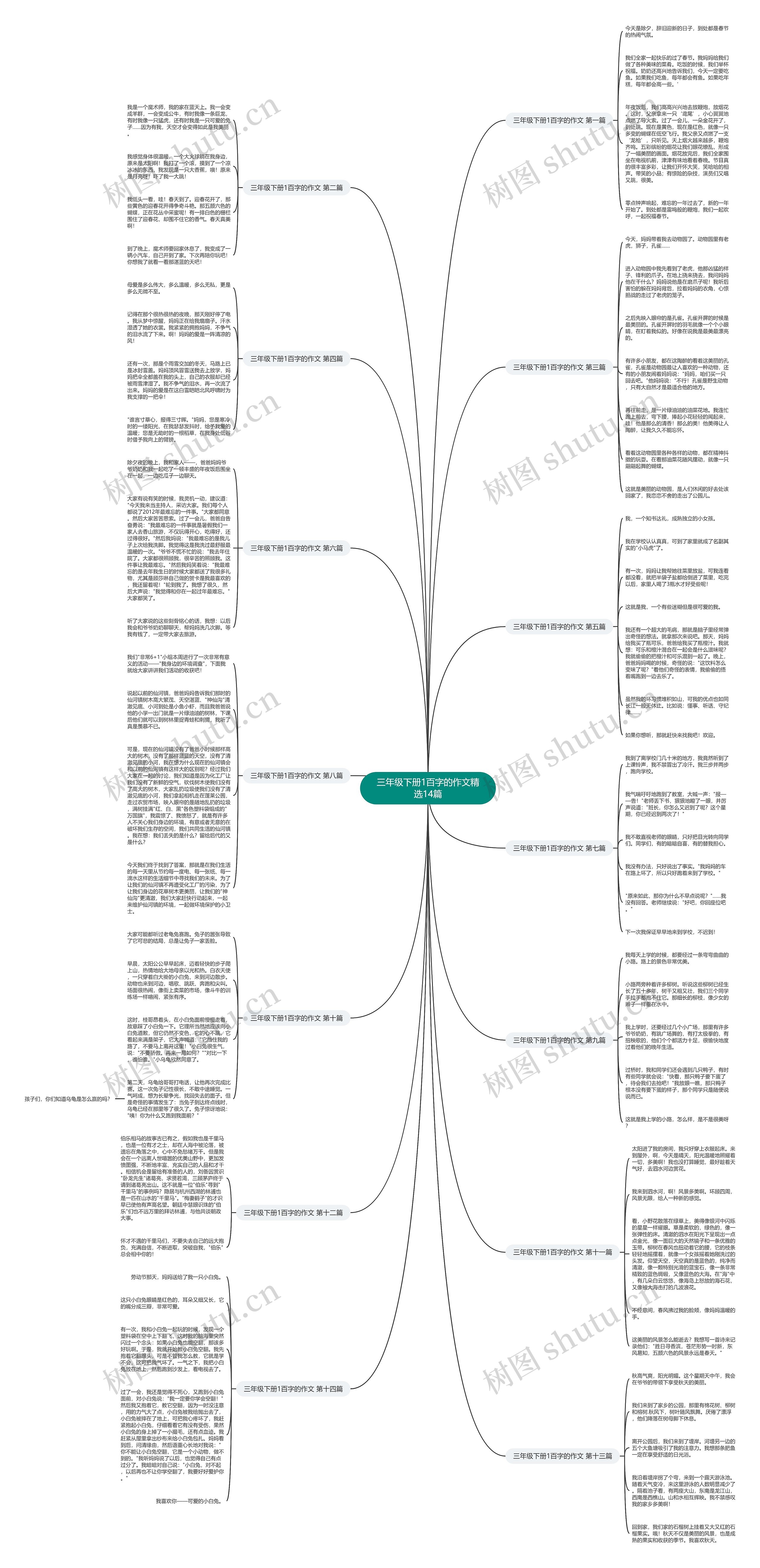 三年级下册1百字的作文精选14篇思维导图
