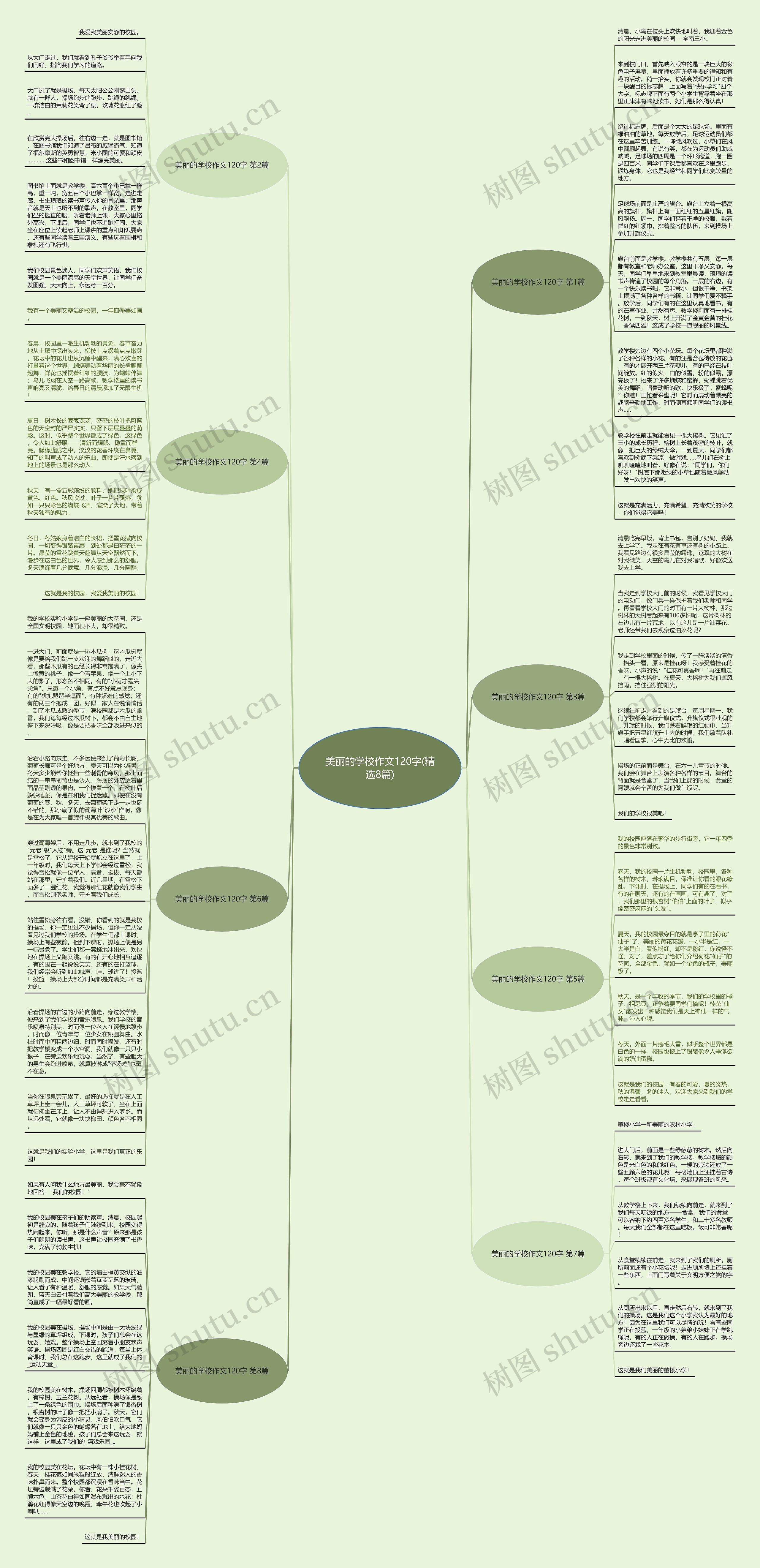 美丽的学校作文120字(精选8篇)