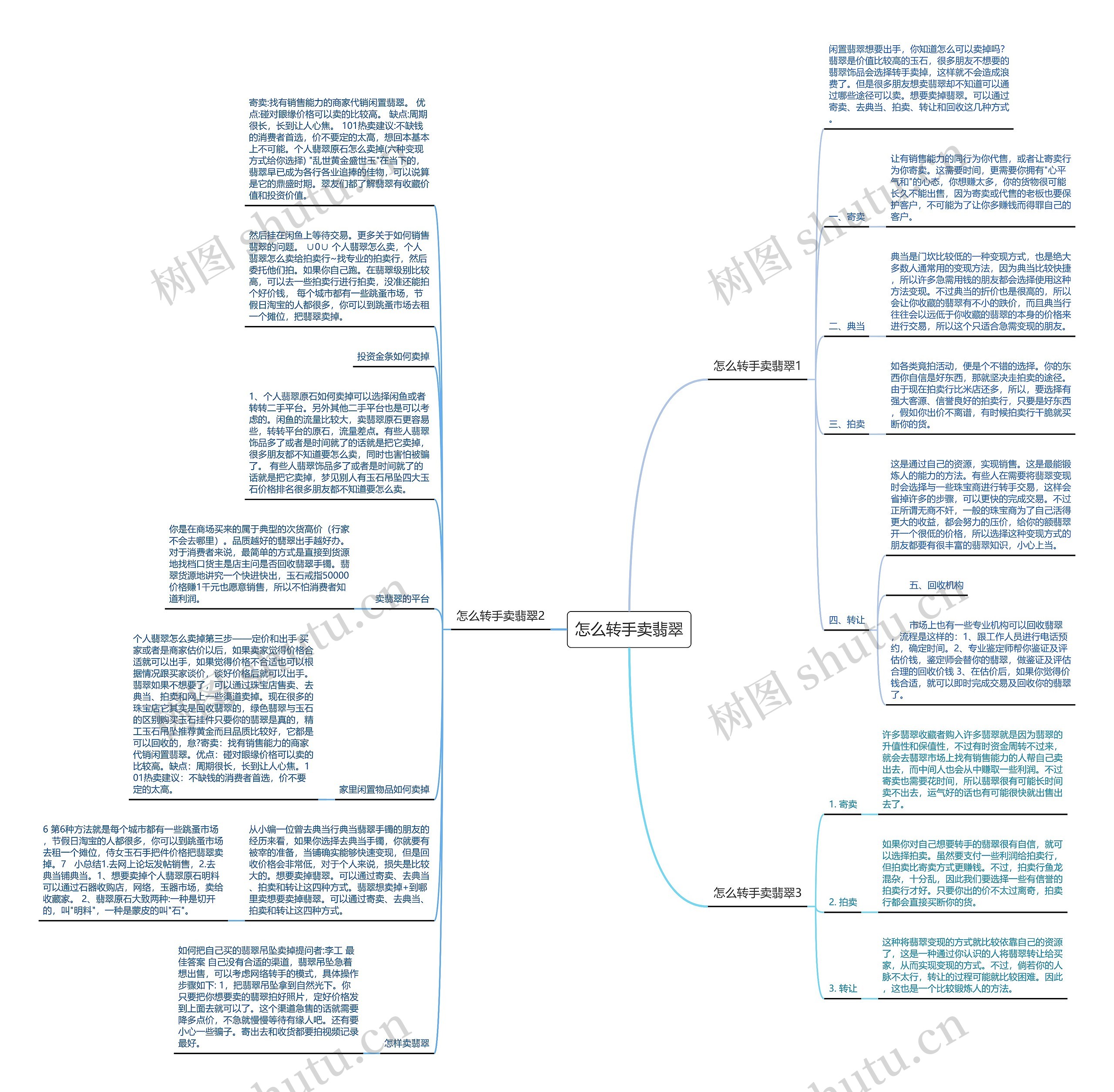 怎么转手卖翡翠思维导图
