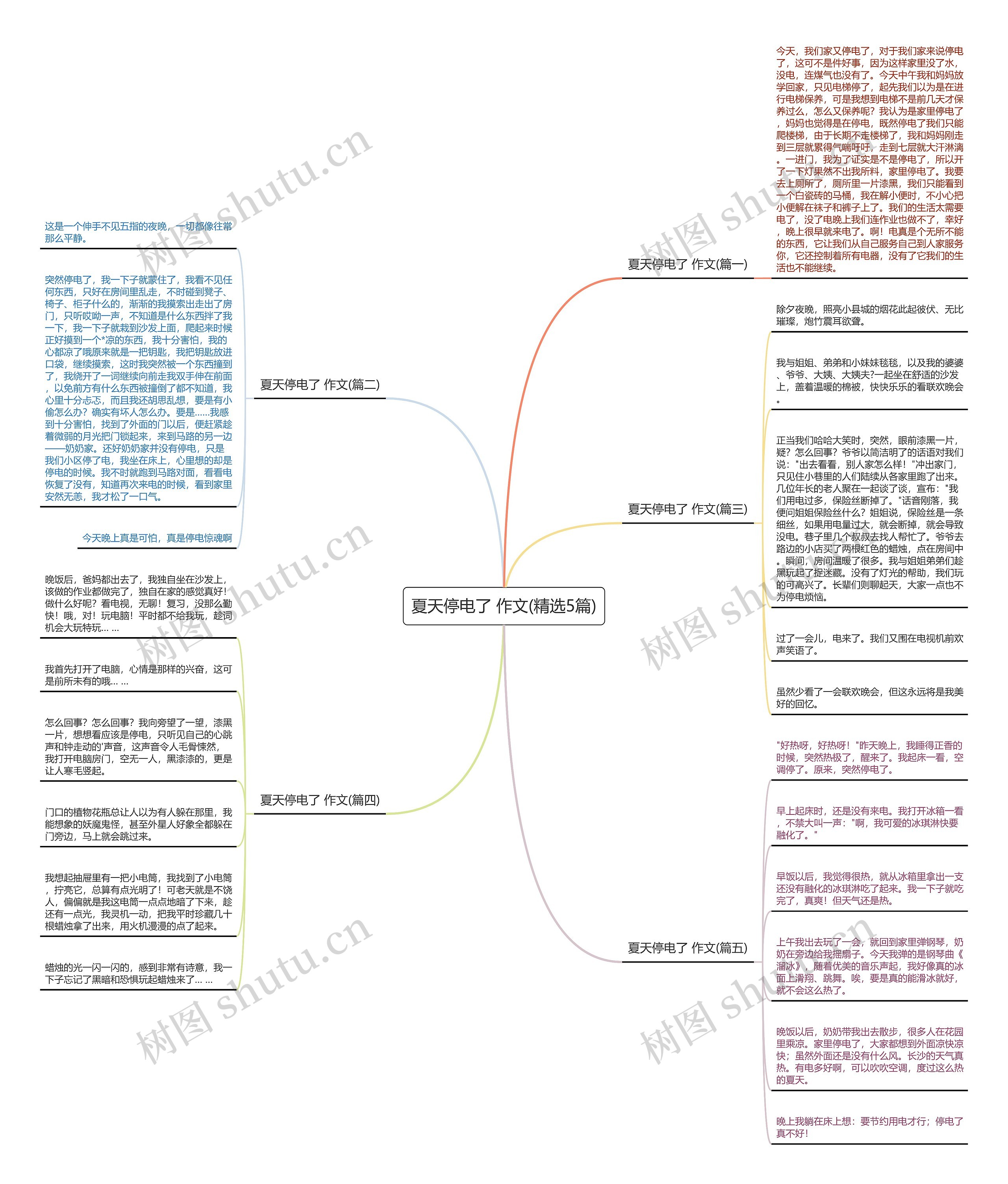 夏天停电了 作文(精选5篇)思维导图