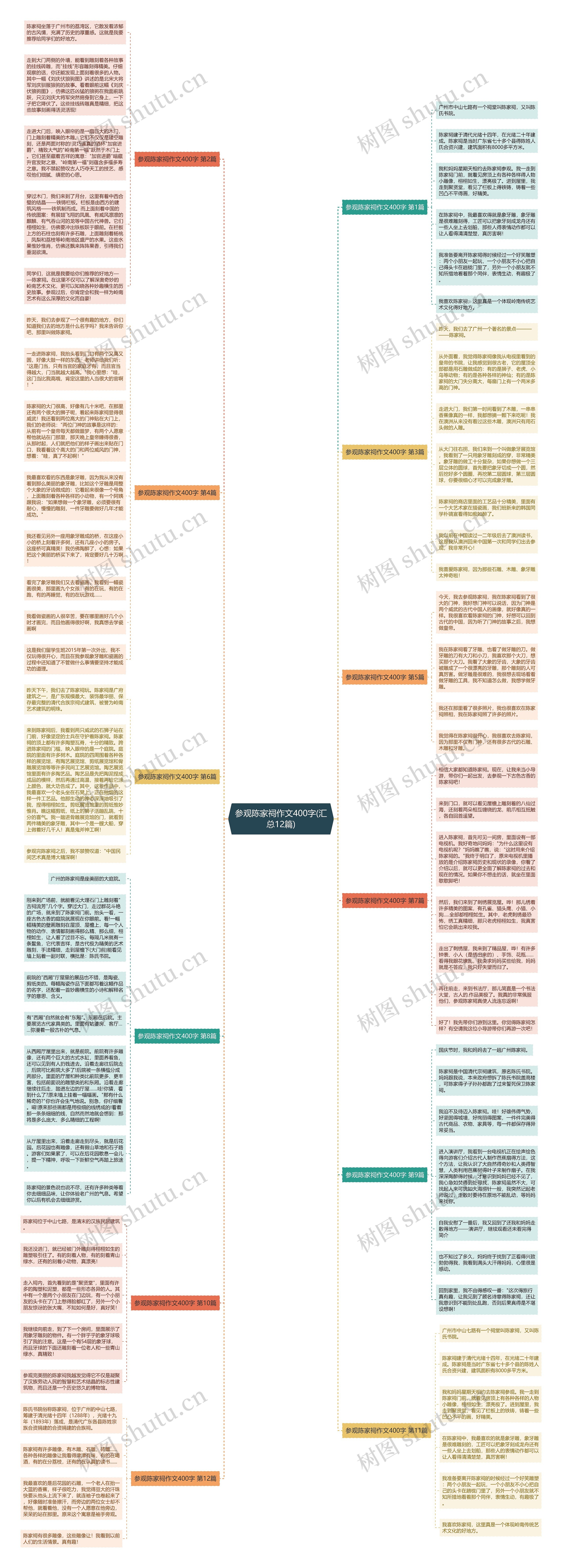 参观陈家祠作文400字(汇总12篇)思维导图