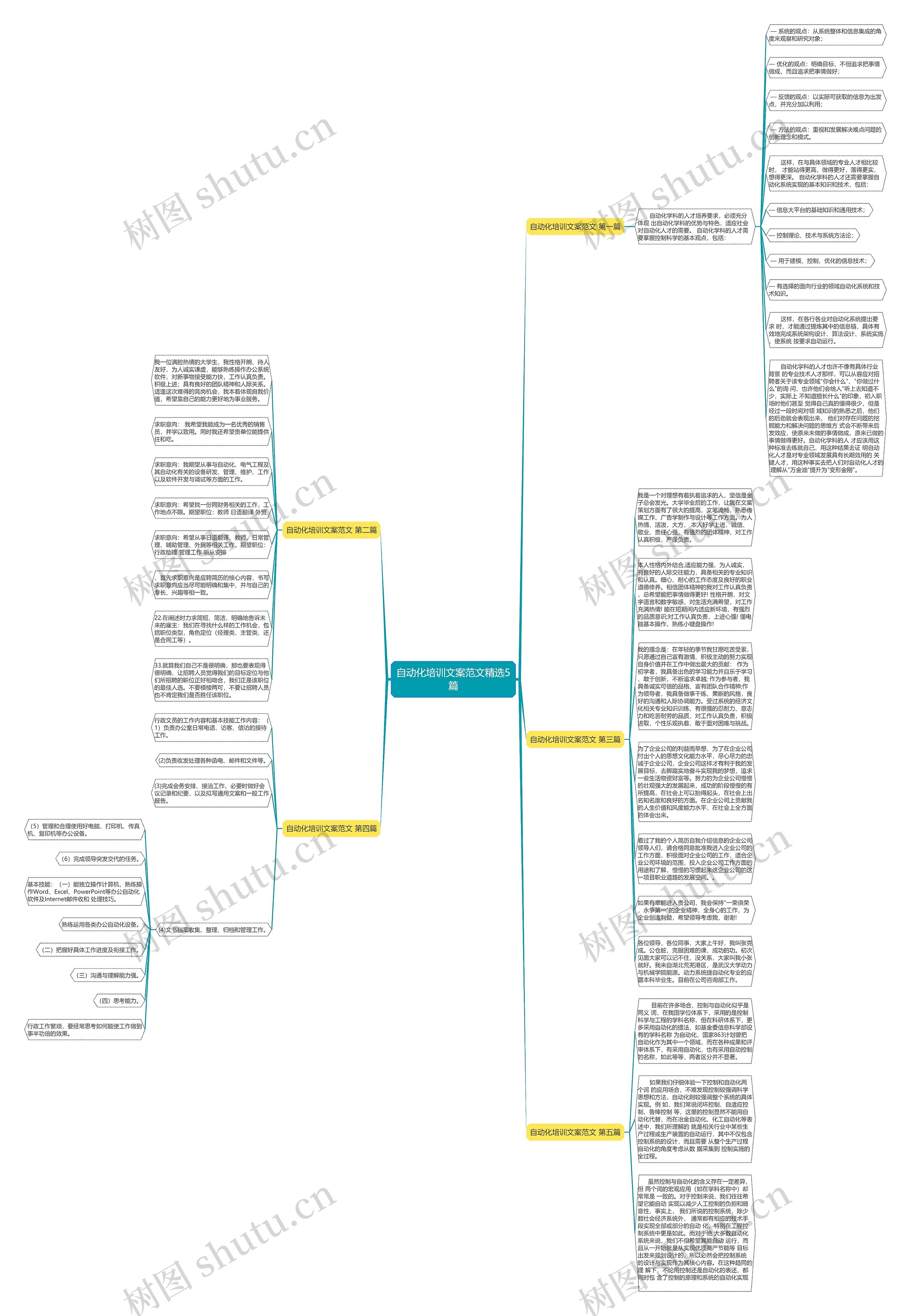 自动化培训文案范文精选5篇思维导图