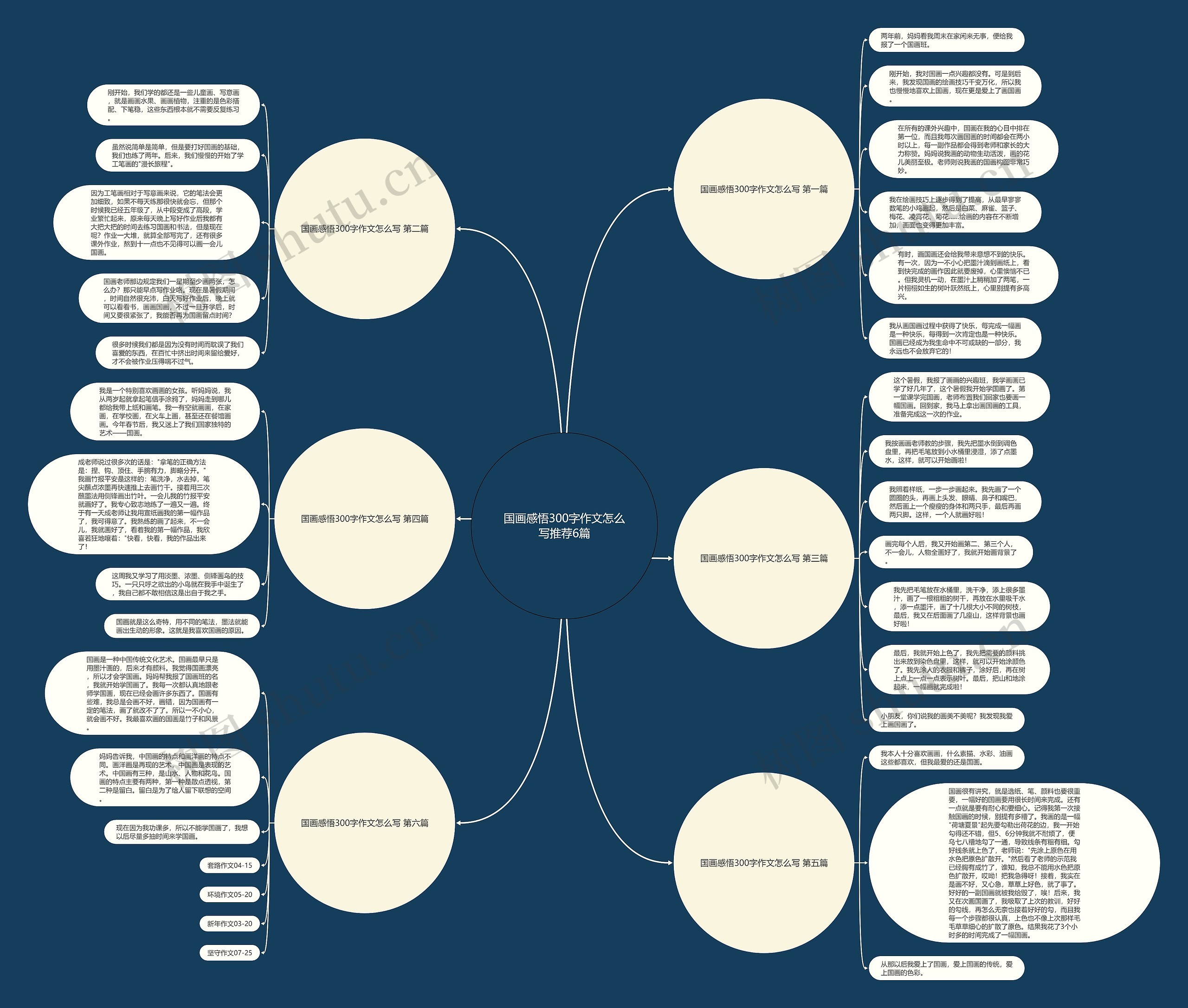 国画感悟300字作文怎么写推荐6篇思维导图