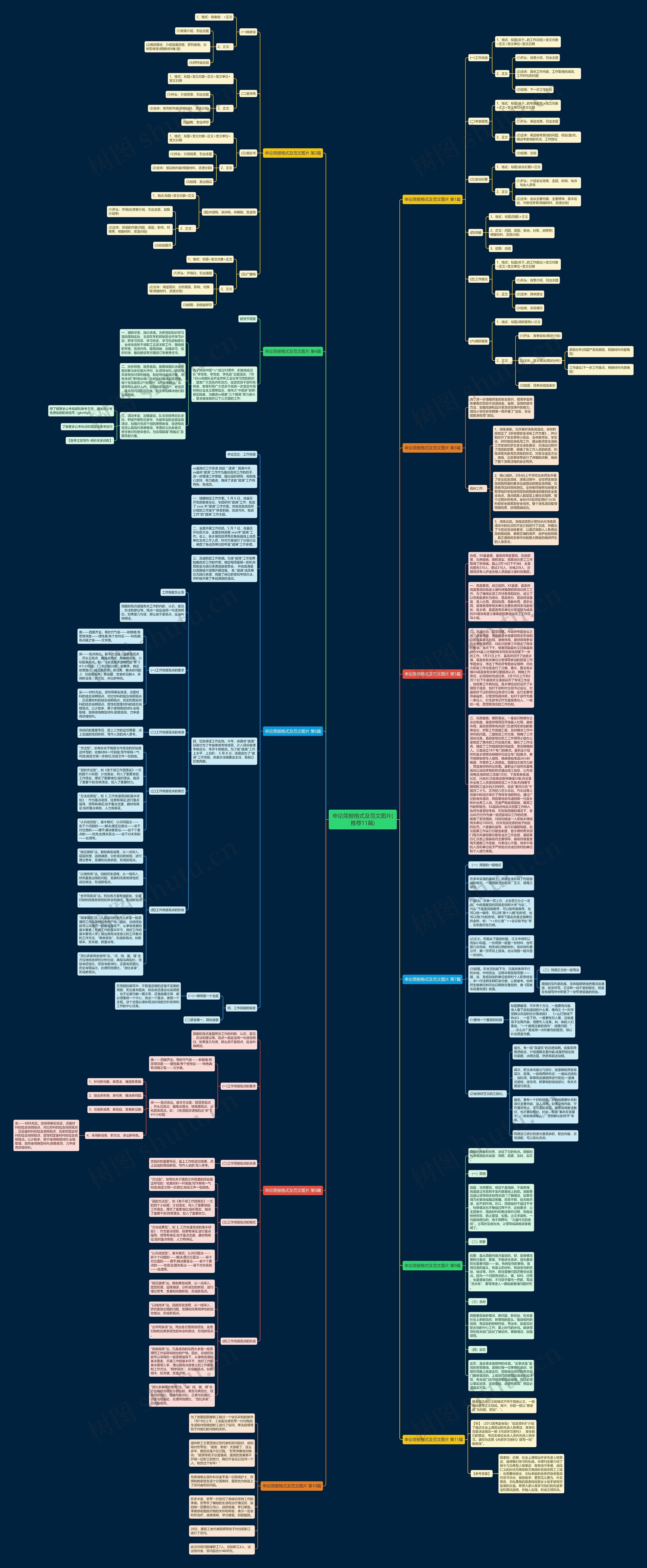 申论简报格式及范文图片(推荐11篇)思维导图